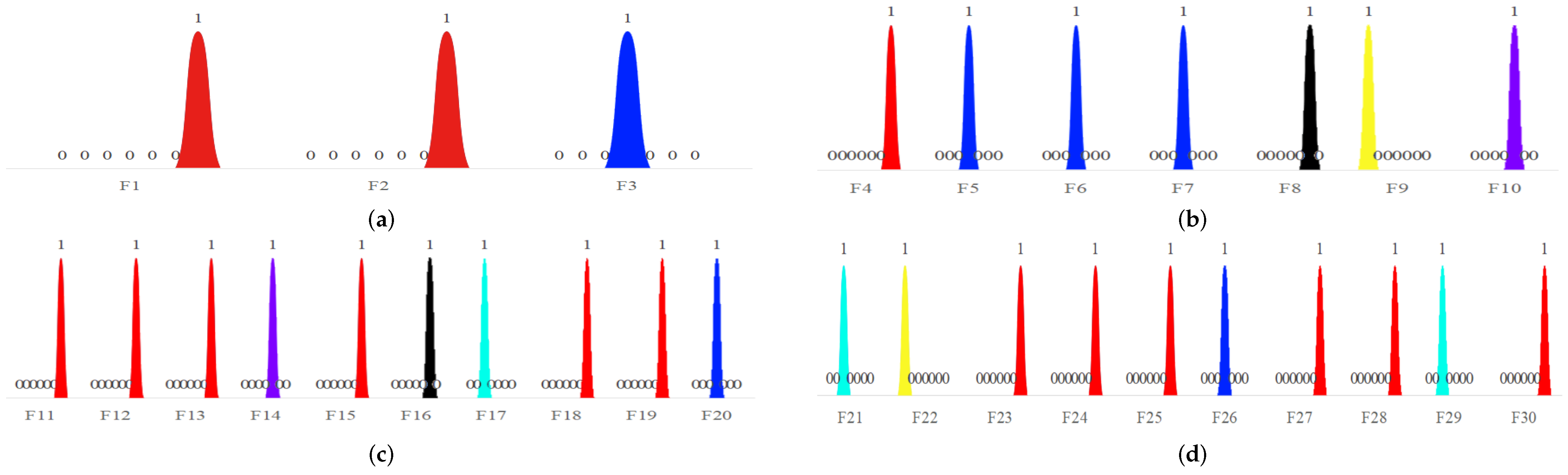 Forests 16 00419 g008
