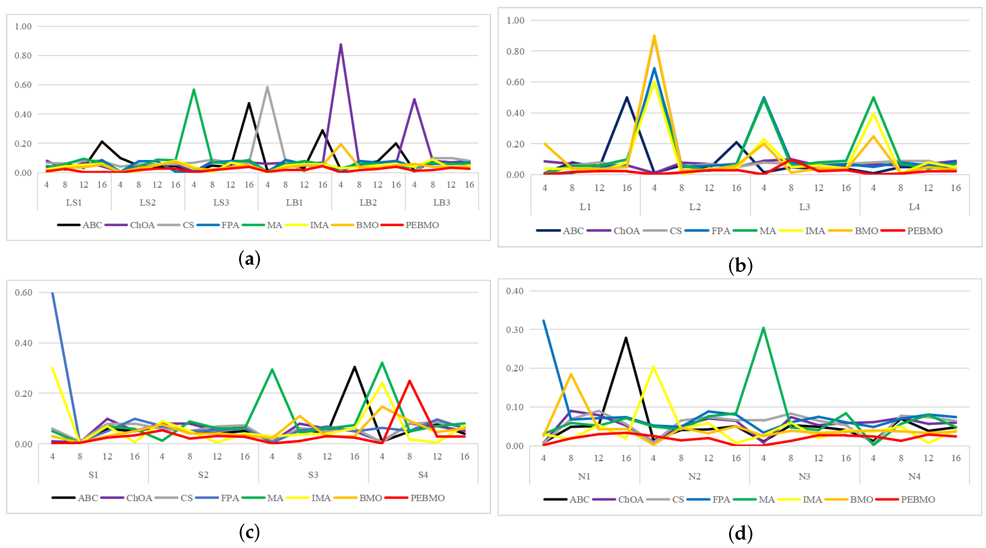 Forests 16 00419 g016