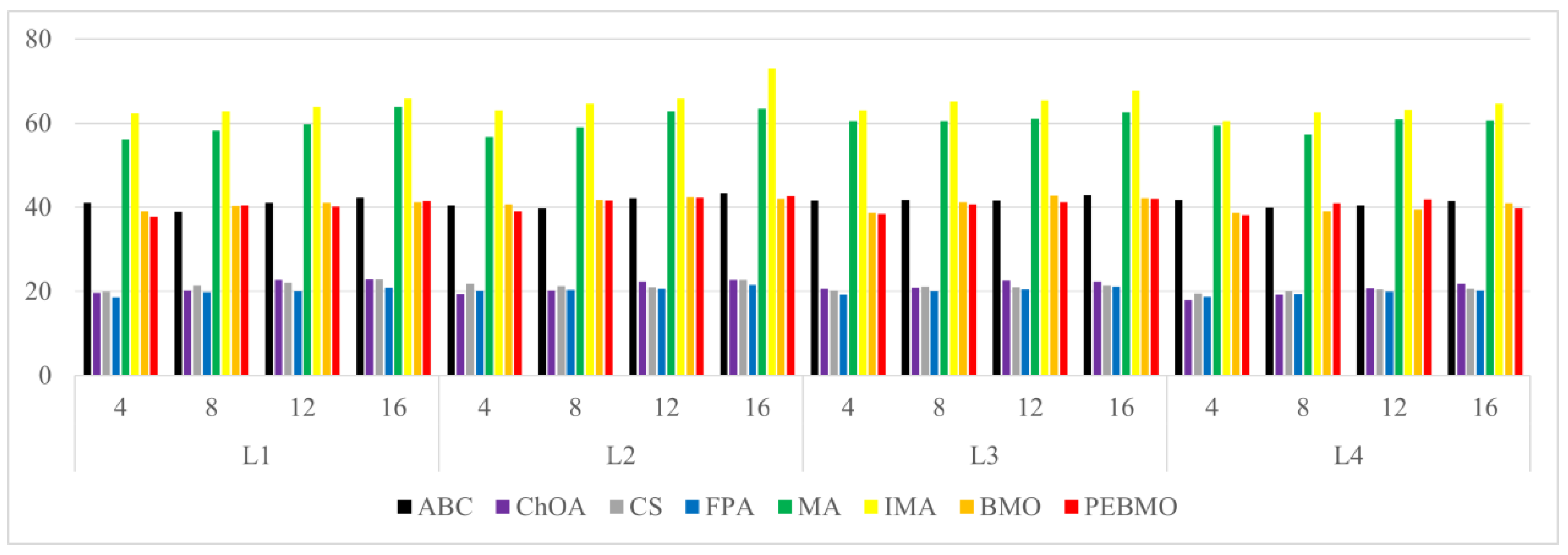 Forests 16 00419 g021