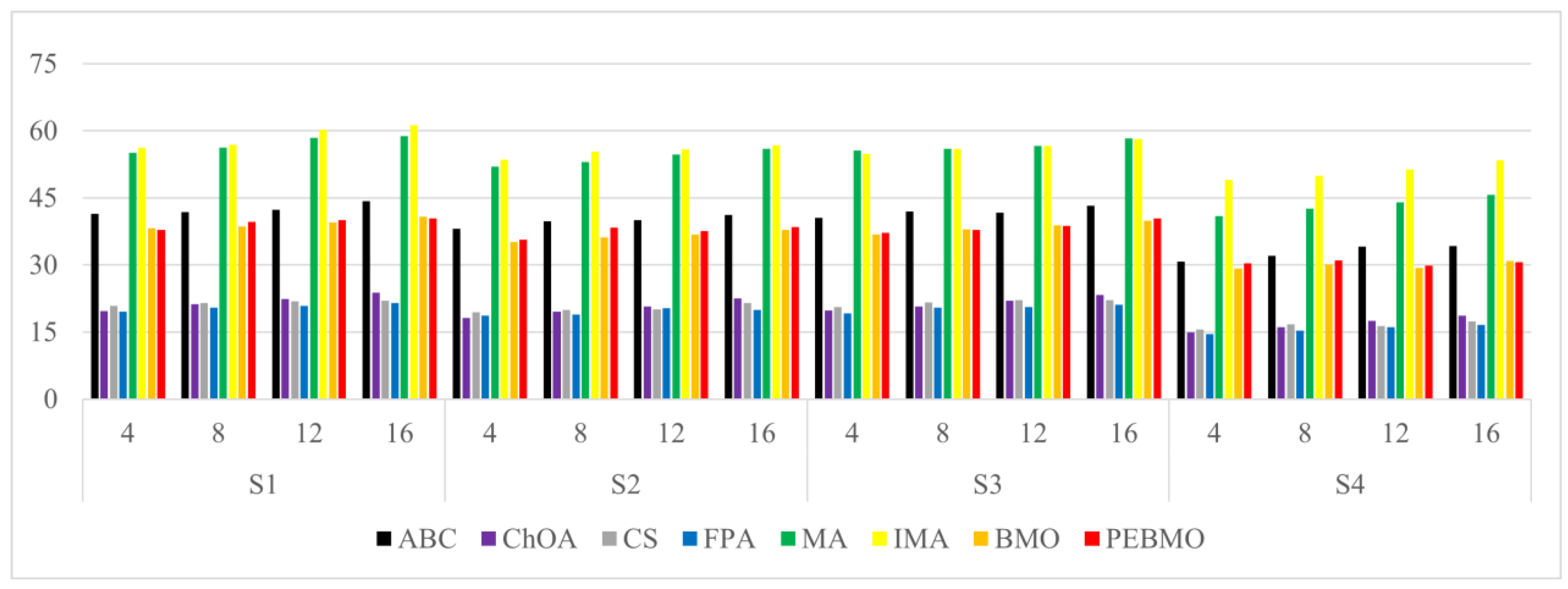 Forests 16 00419 g022