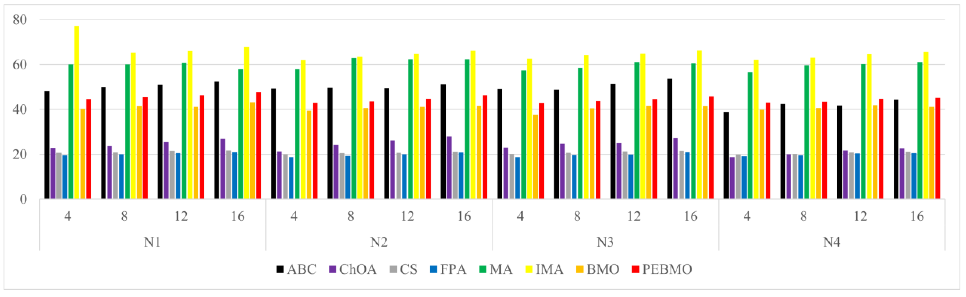 Forests 16 00419 g023