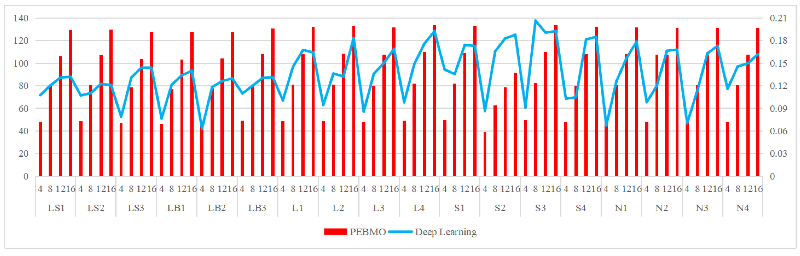 Forests 16 00419 g025