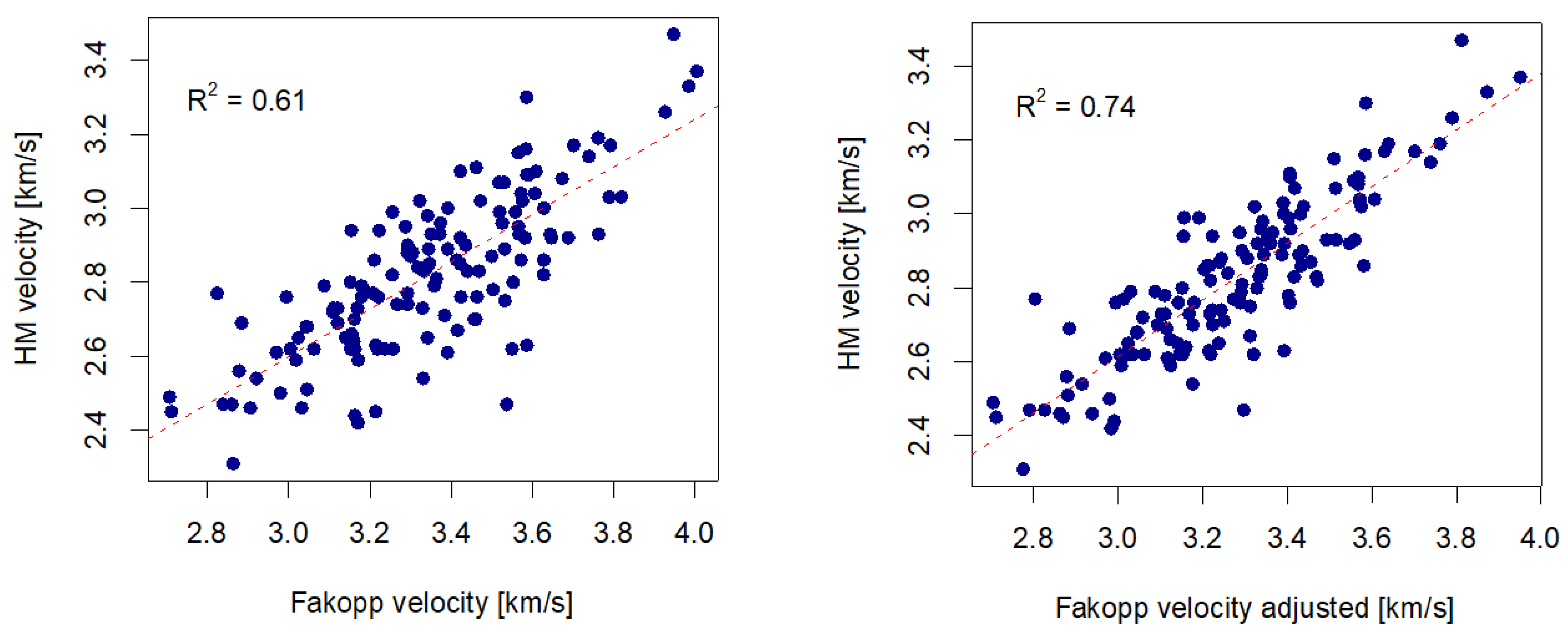 Forests 16 00421 g006