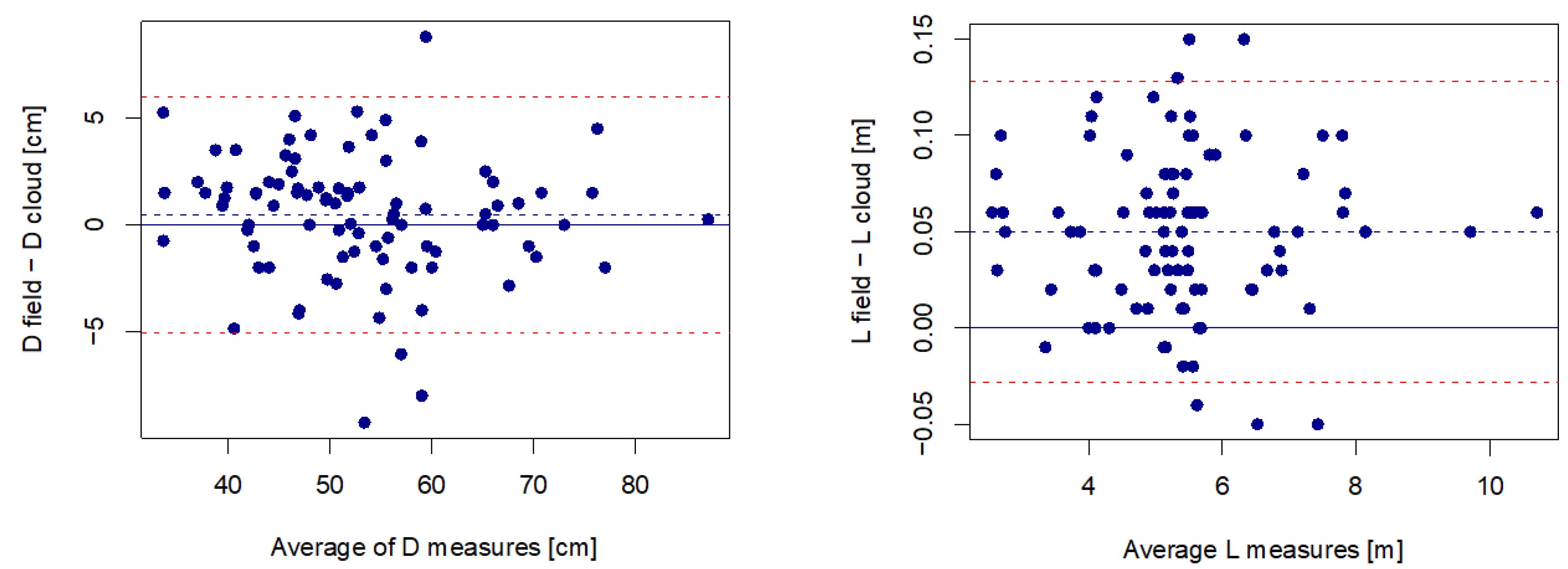 Forests 16 00421 g007