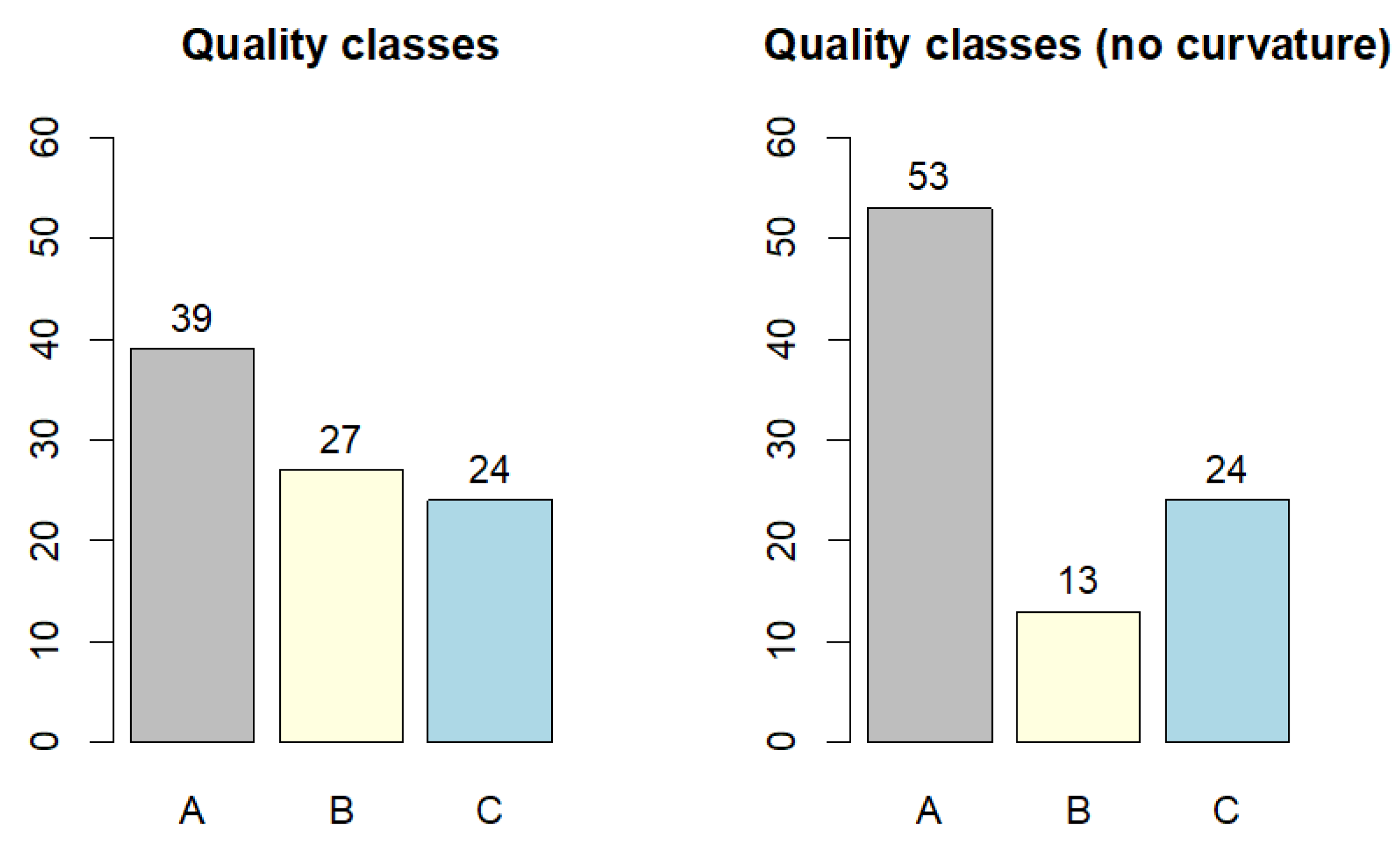 Forests 16 00421 g008