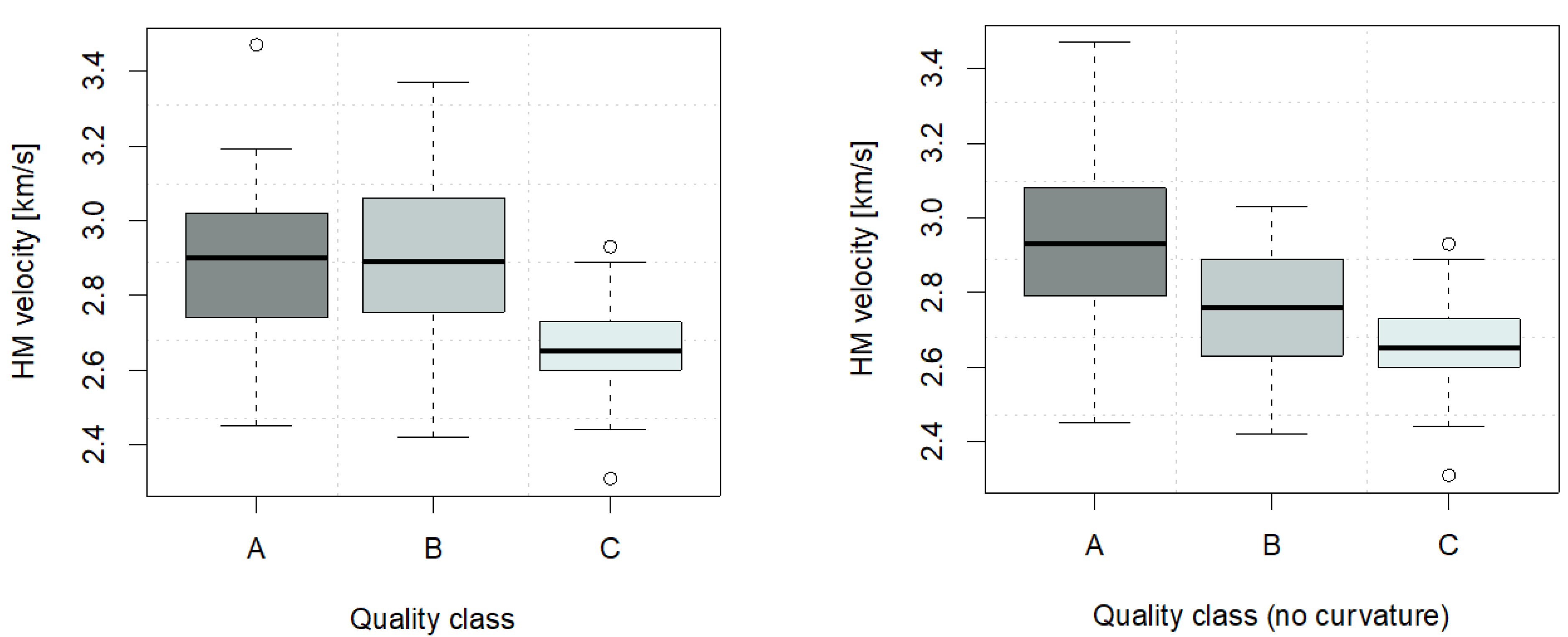 Forests 16 00421 g009