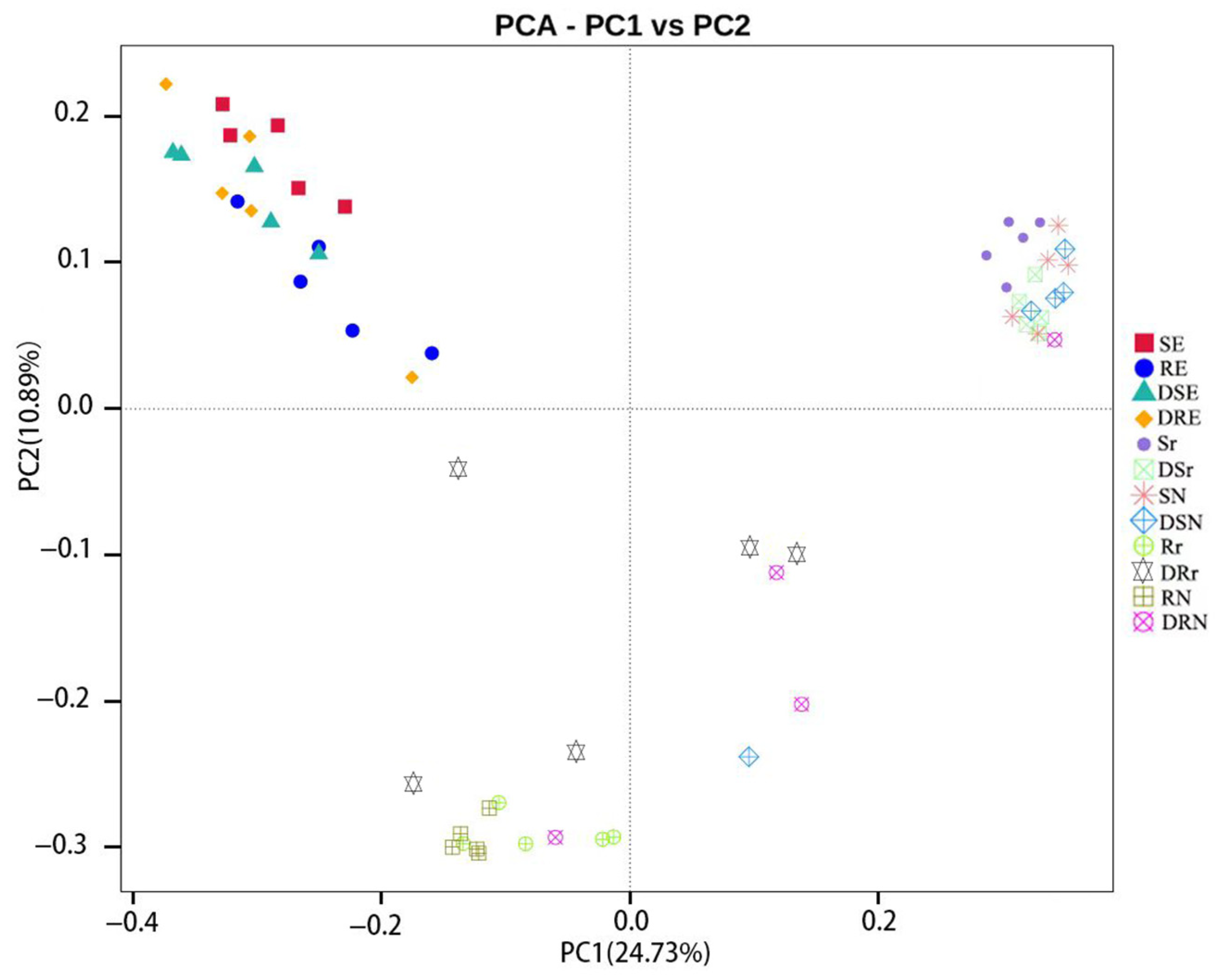 Forests 16 00425 g004
