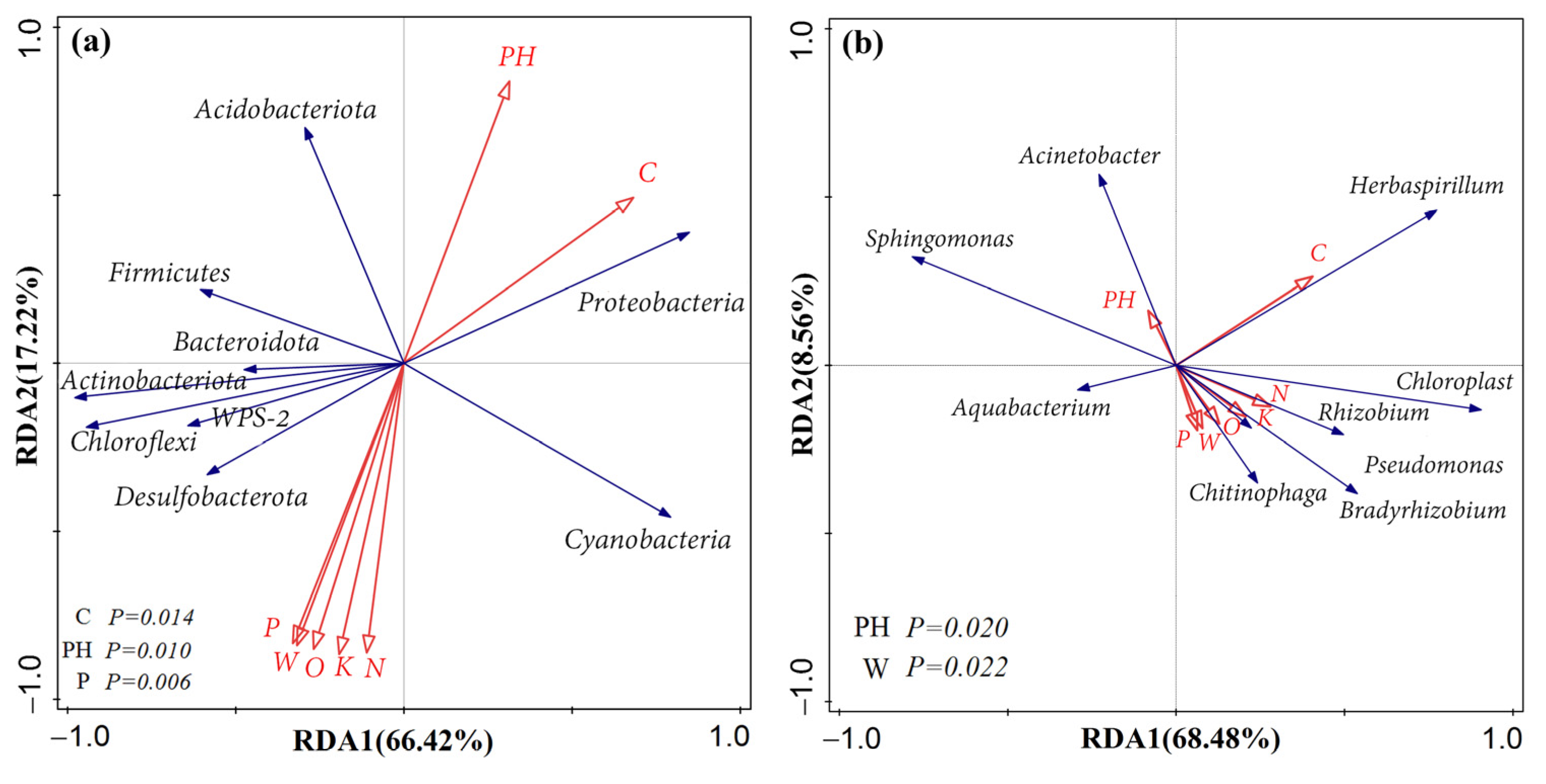 Forests 16 00425 g006