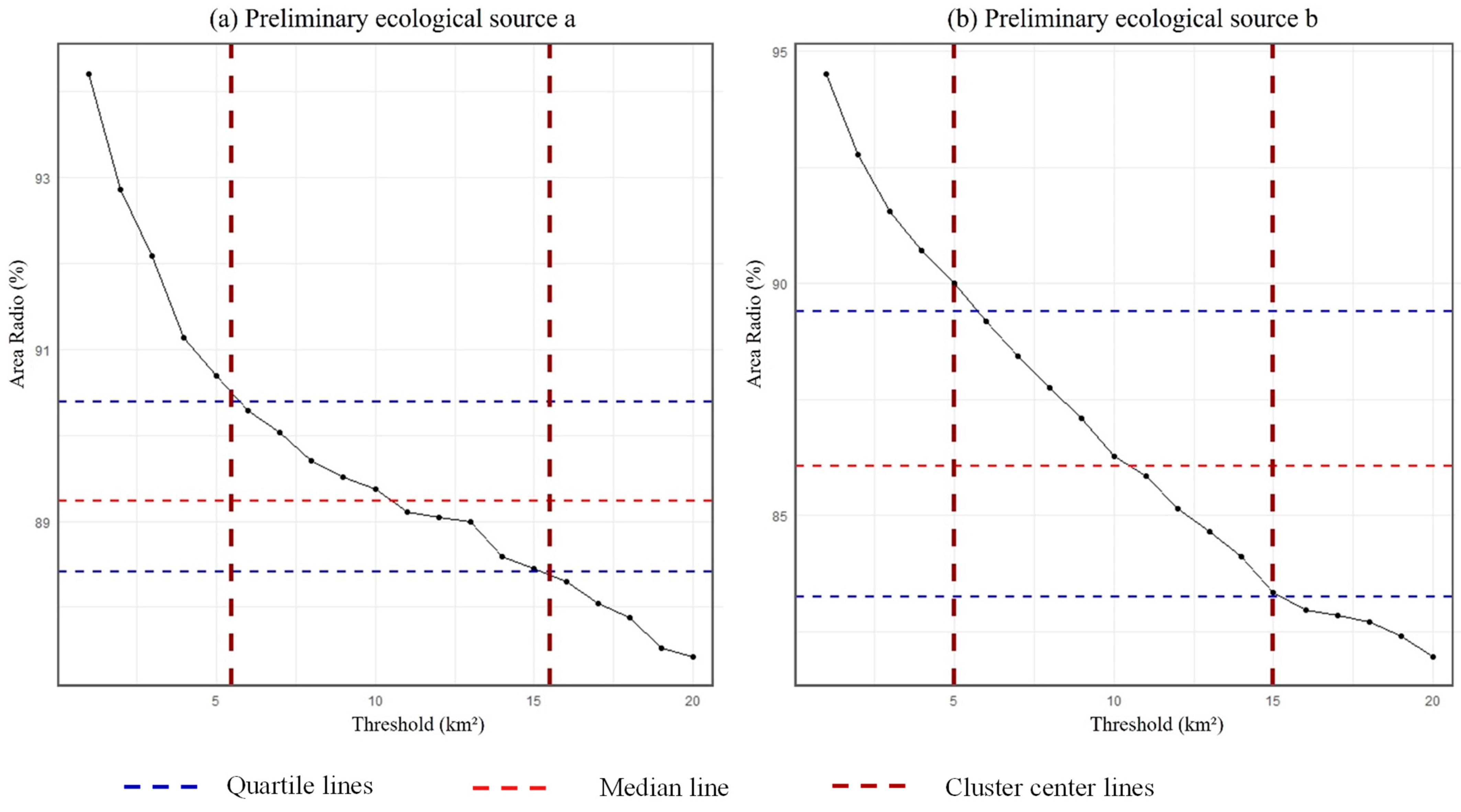 Forests 16 00426 g0a1a