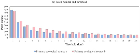 Forests 16 00426 g0a1b