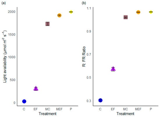 Forests 16 00441 g005