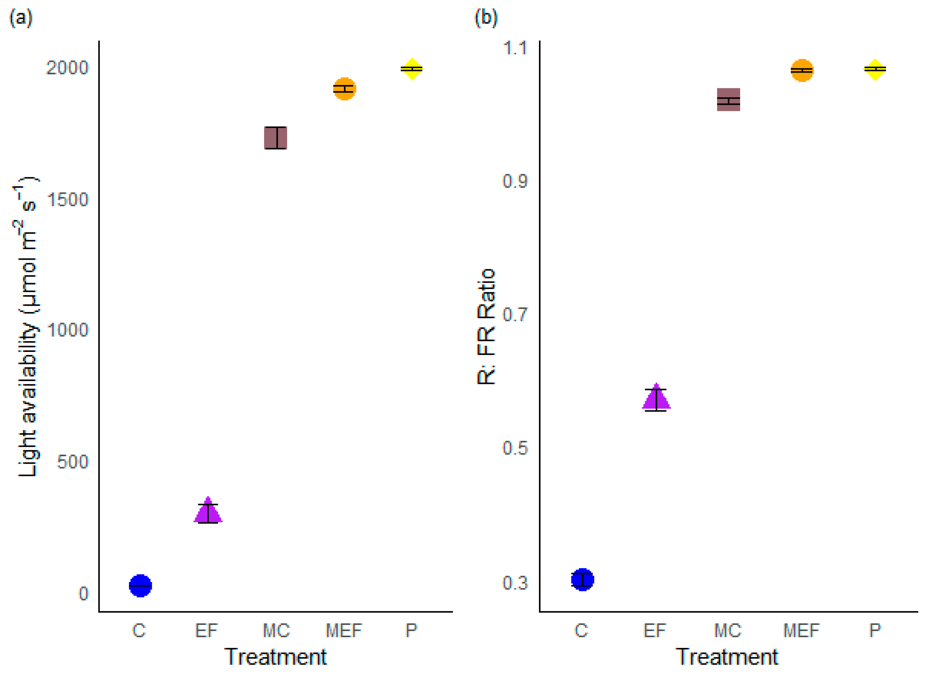 Forests 16 00441 g005