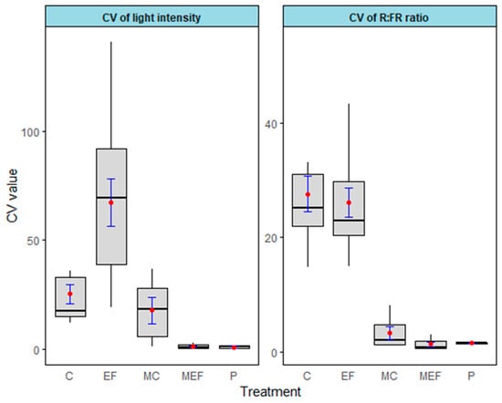Forests 16 00441 g006