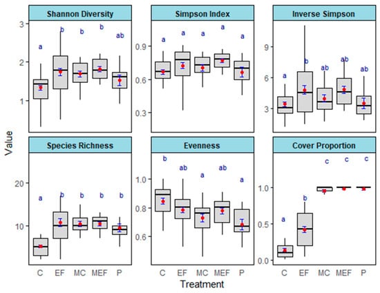Forests 16 00441 g007