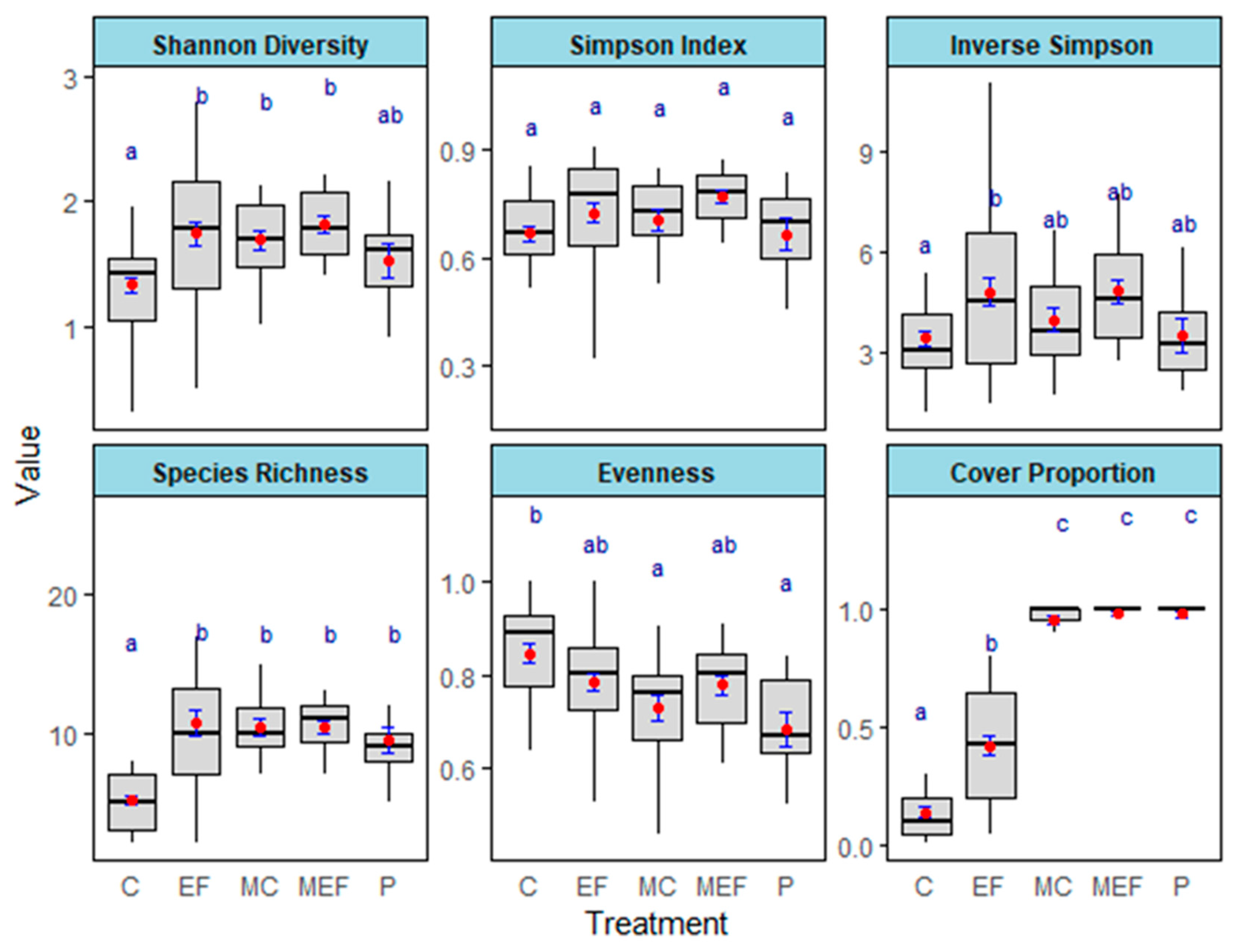 Forests 16 00441 g007