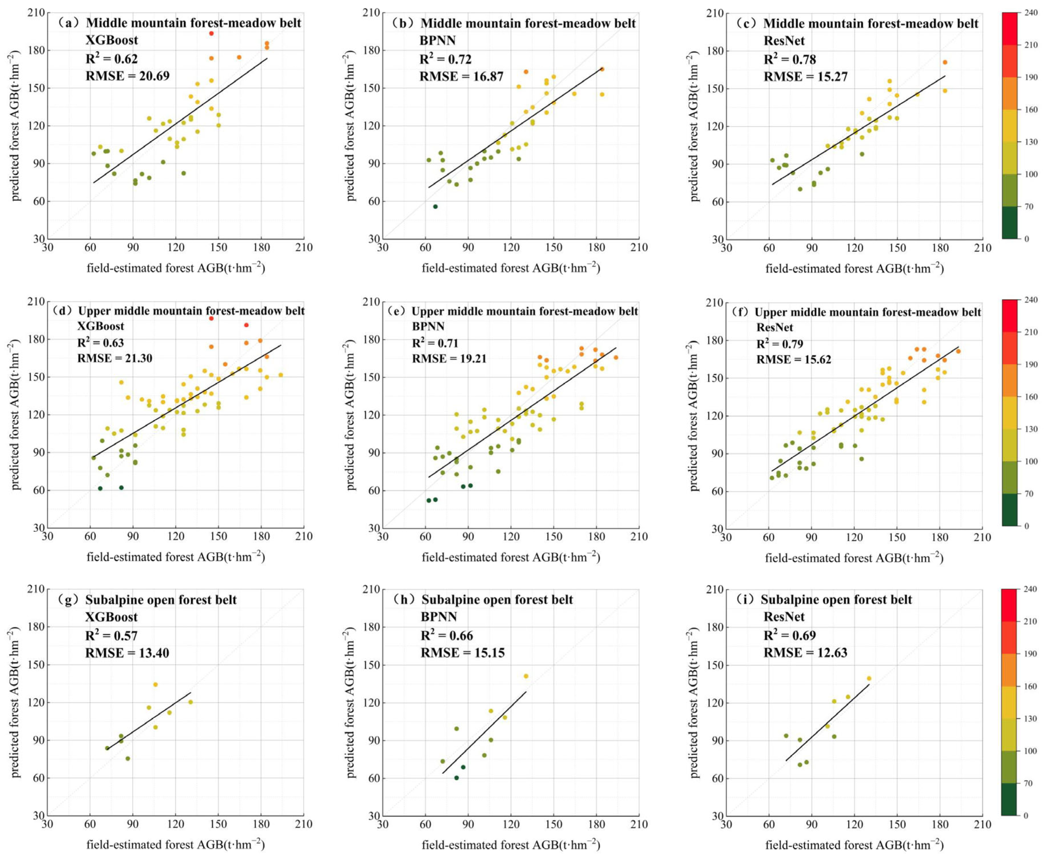 Forests 16 00445 g006