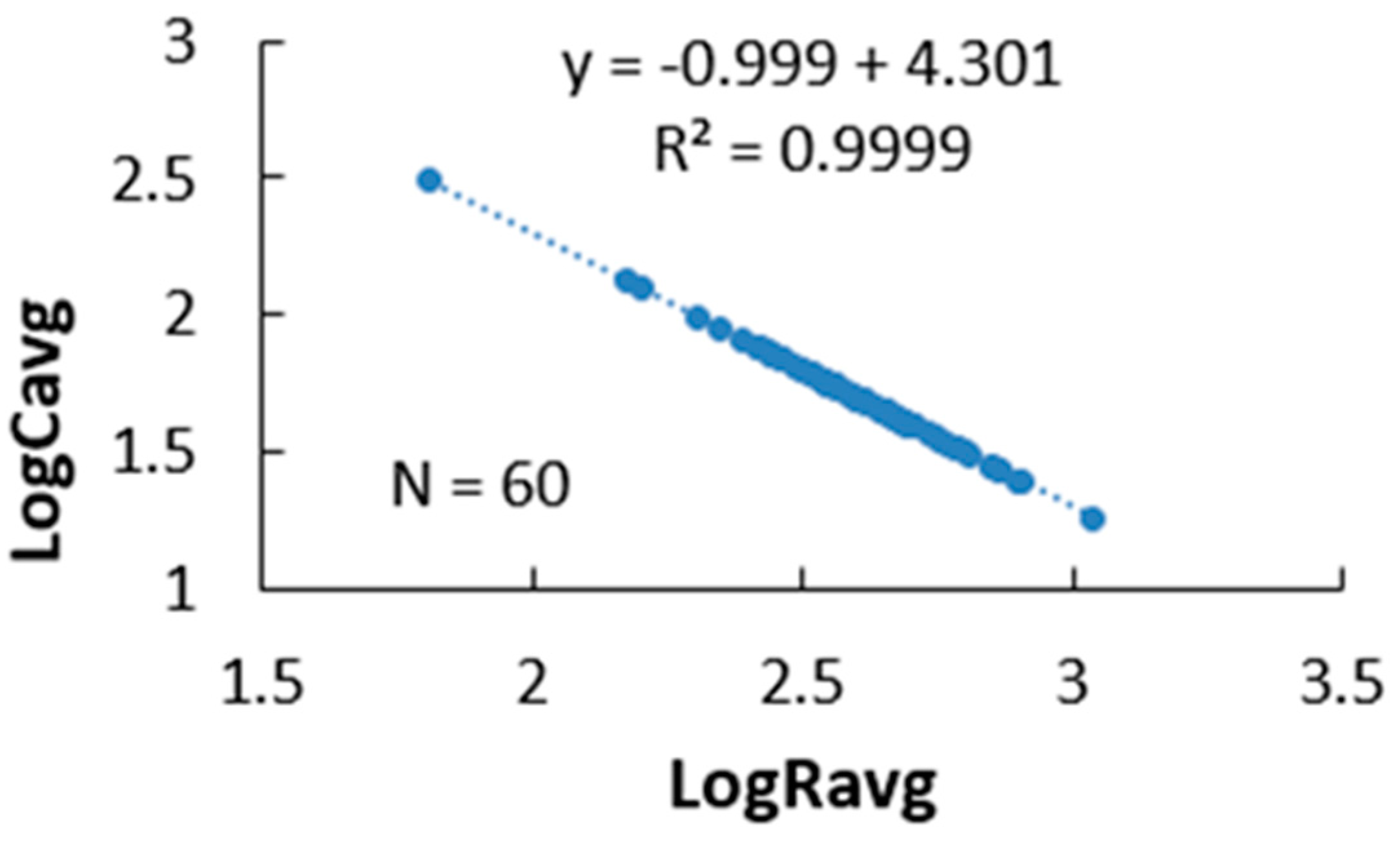 Forests 16 00446 g003