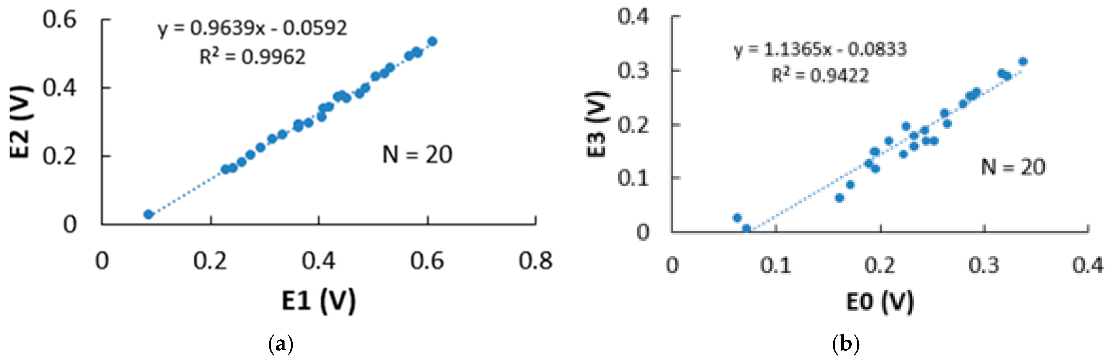 Forests 16 00446 g004
