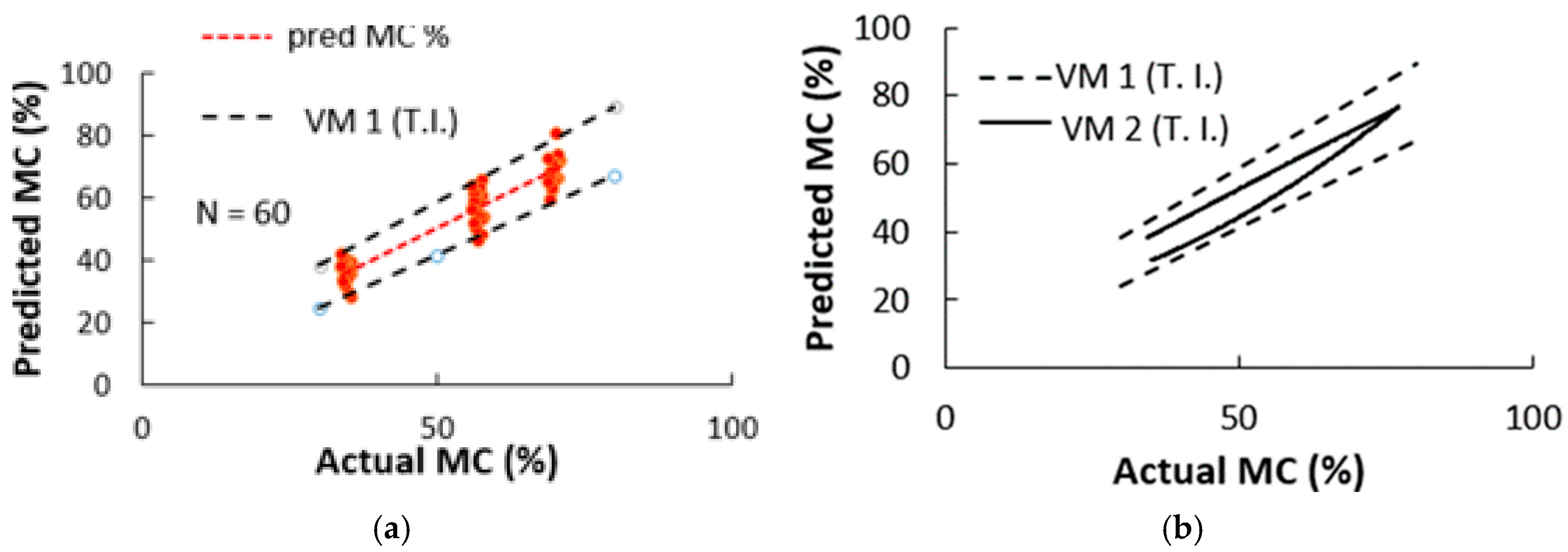 Forests 16 00446 g007