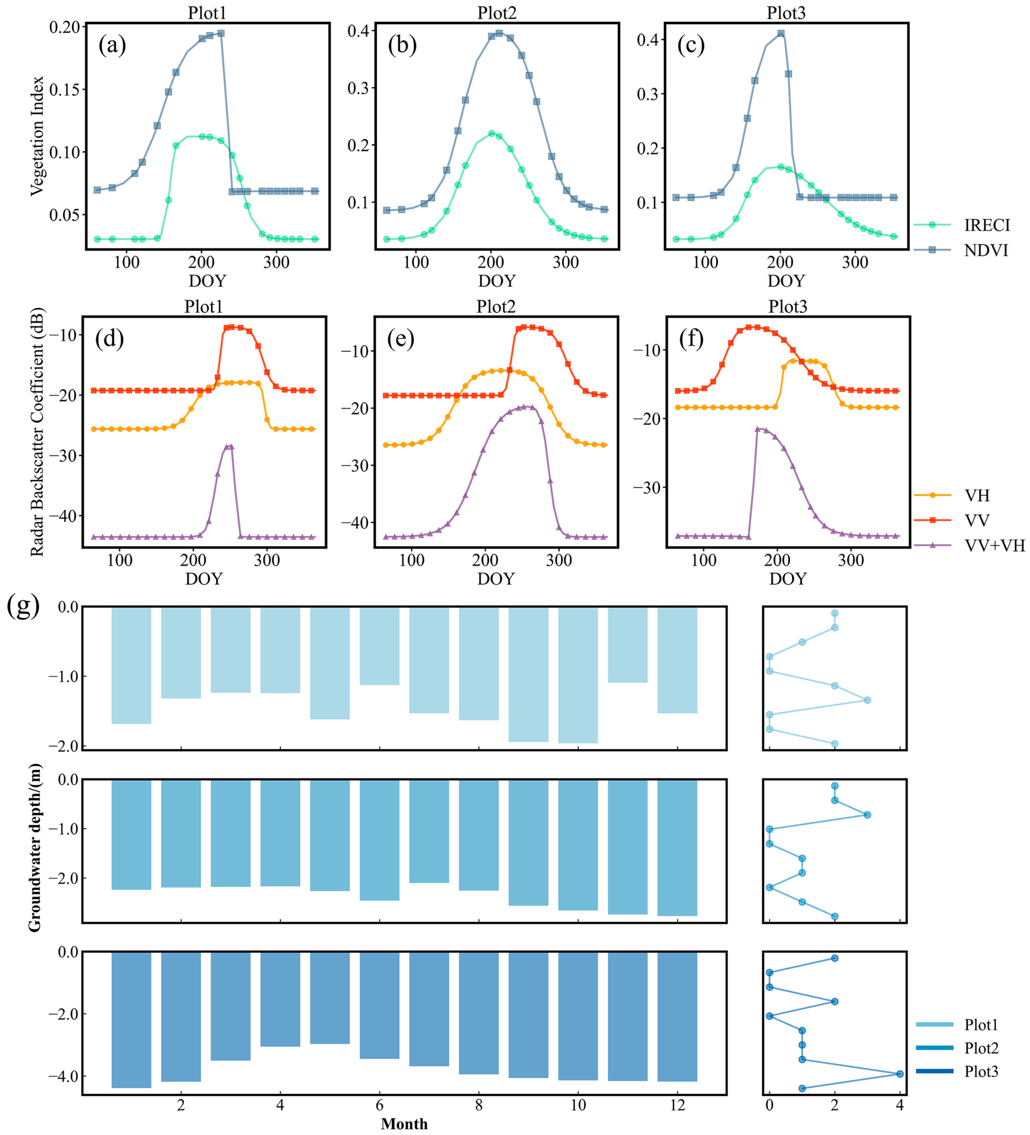 Forests 16 00447 g003