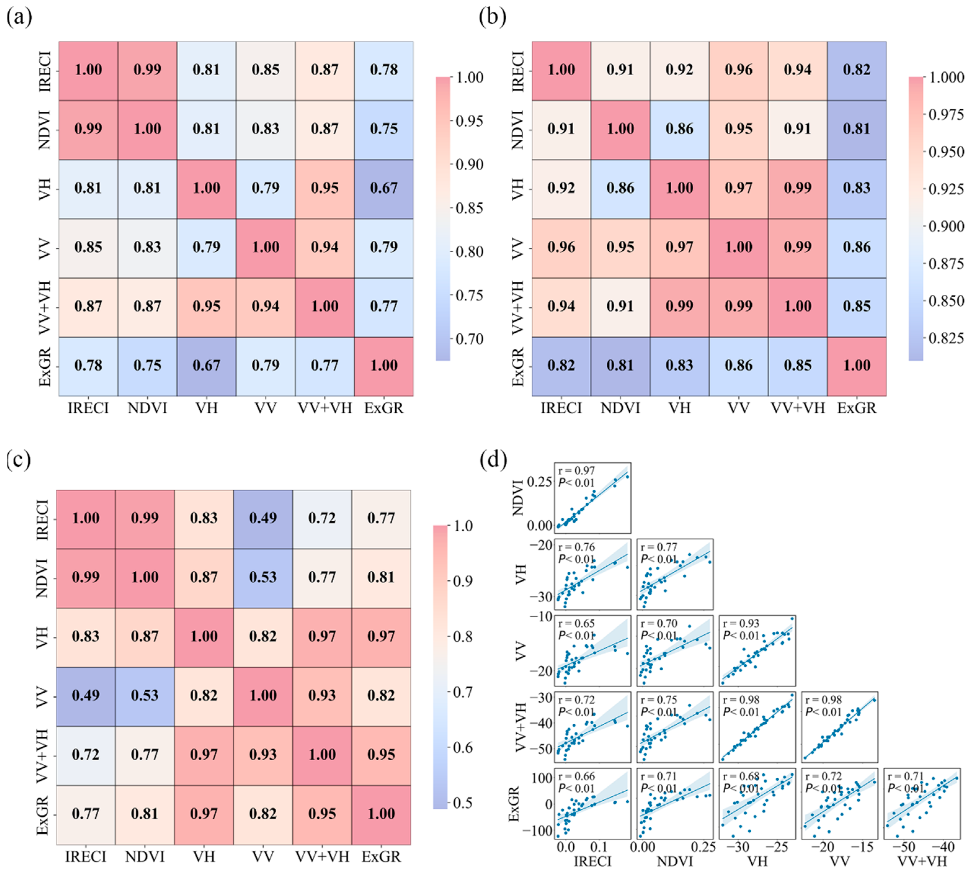 Forests 16 00447 g004