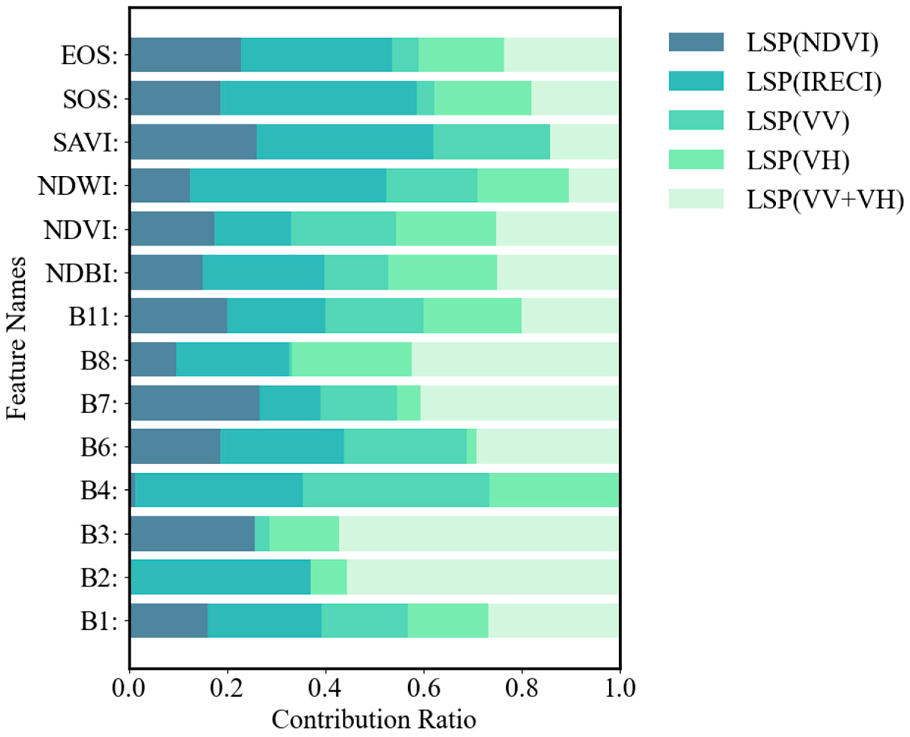 Forests 16 00447 g006