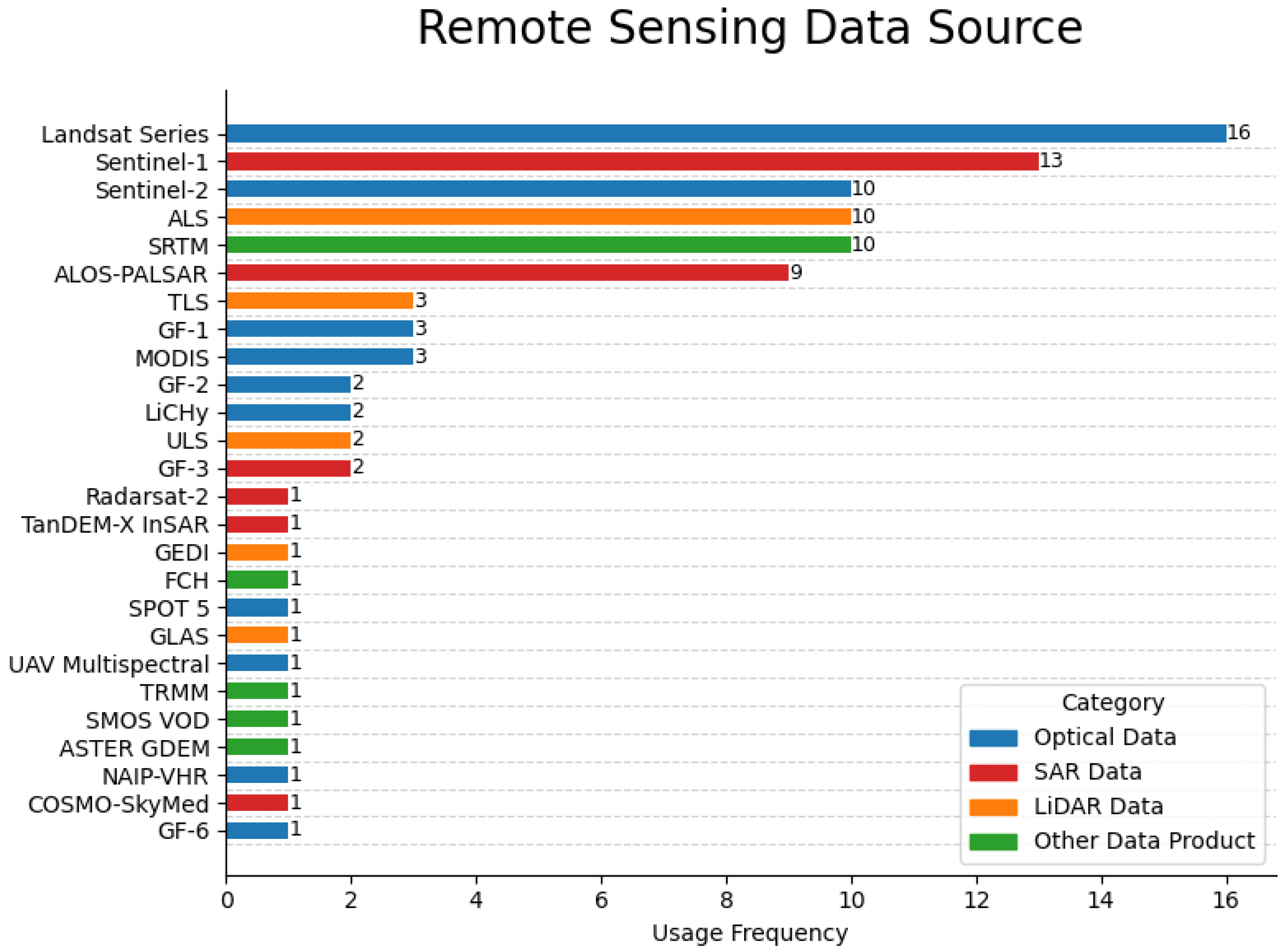 Forests 16 00449 g003