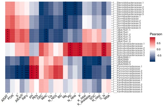 Forests 16 00456 g0a1