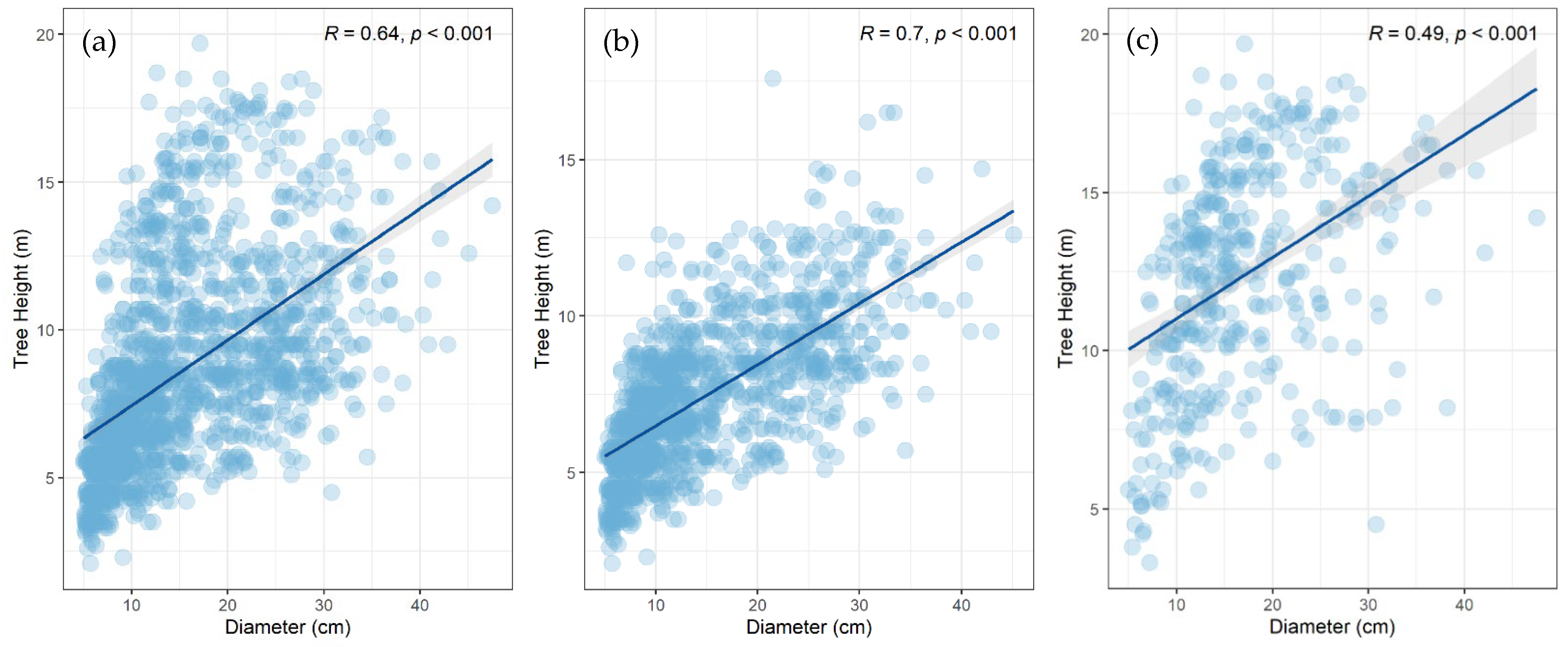 Forests 16 00457 g002
