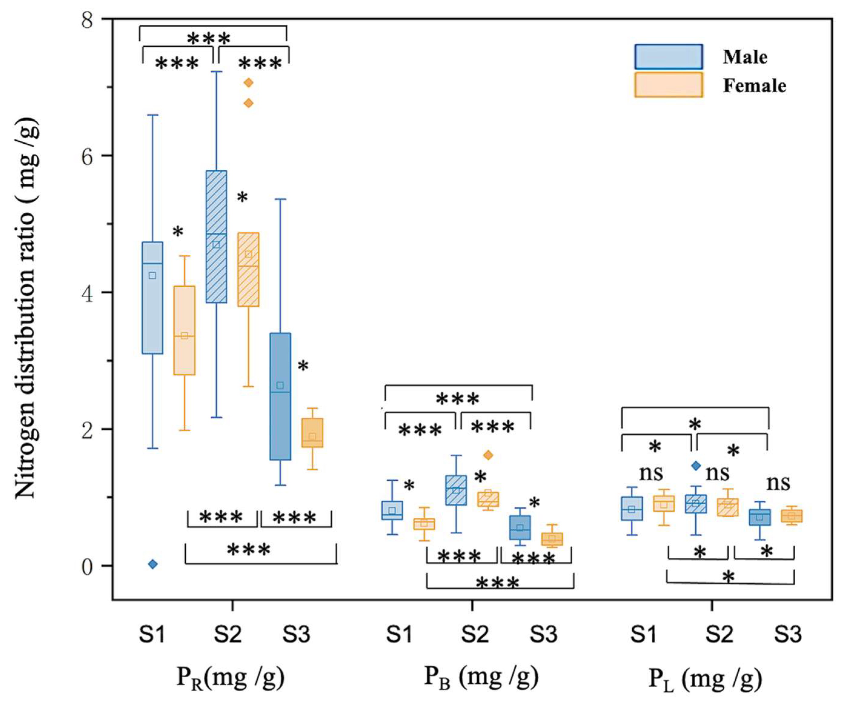 Forests 16 00458 g002
