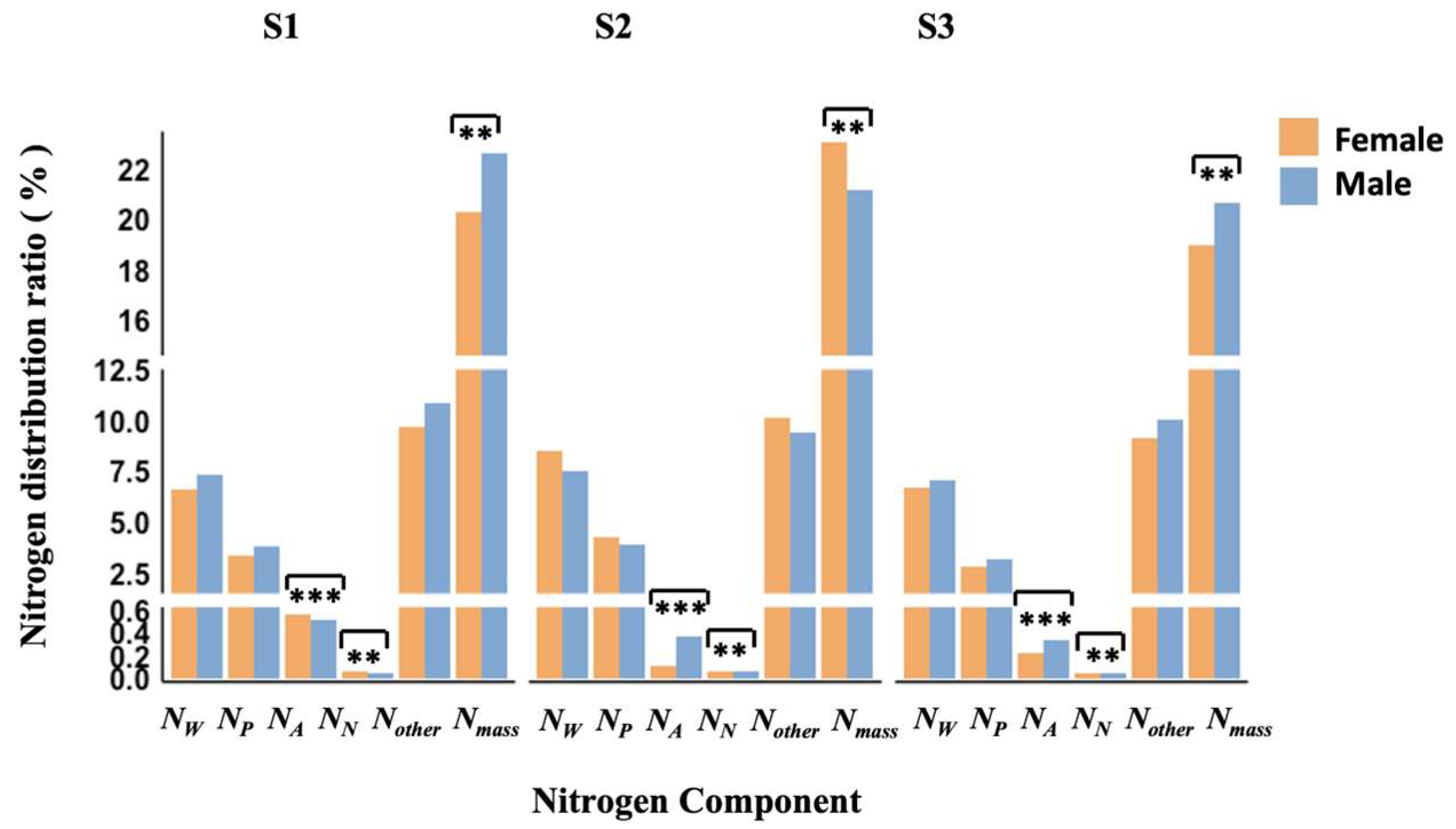 Forests 16 00458 g005