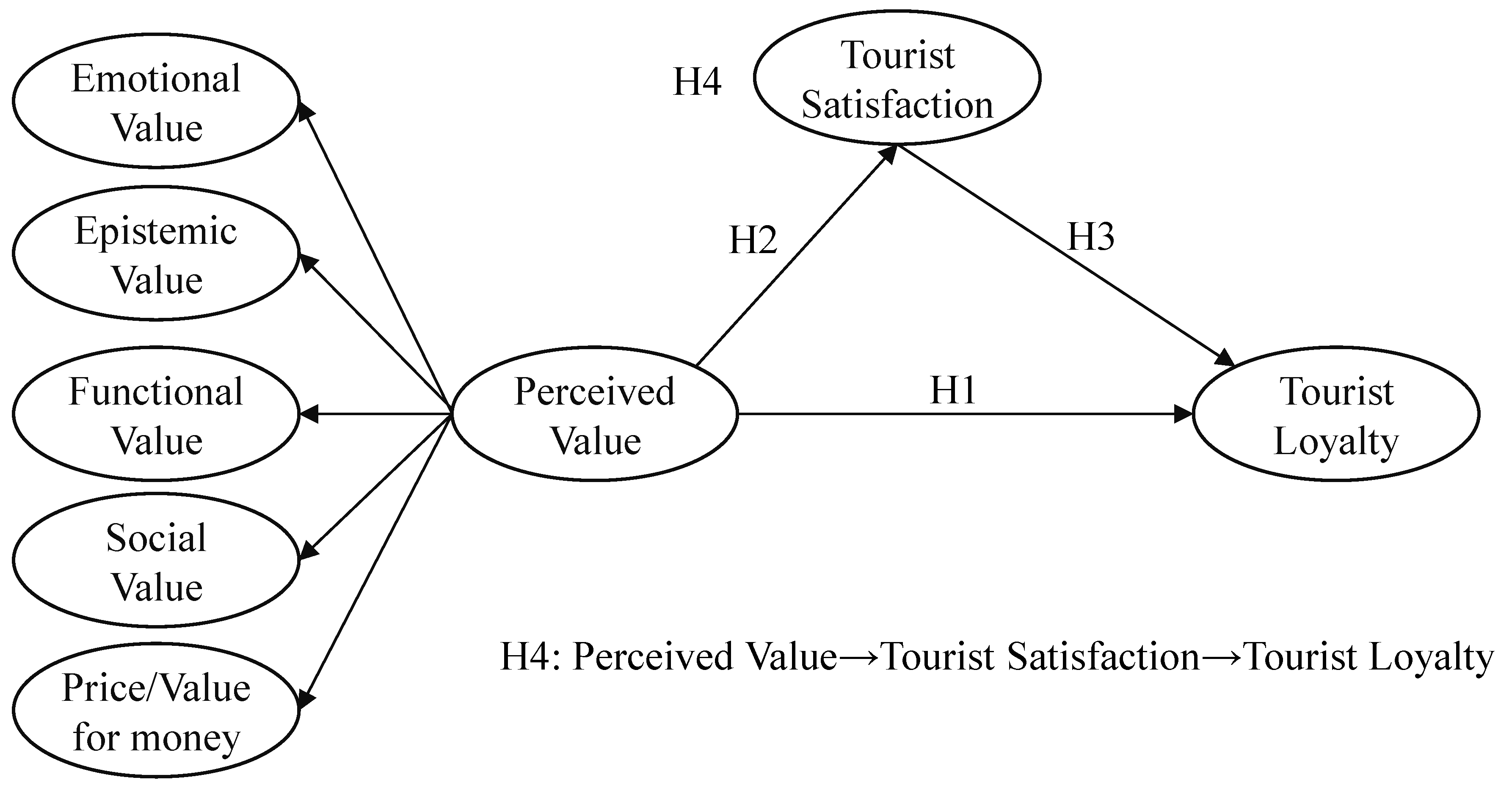 Forests 16 00463 g001