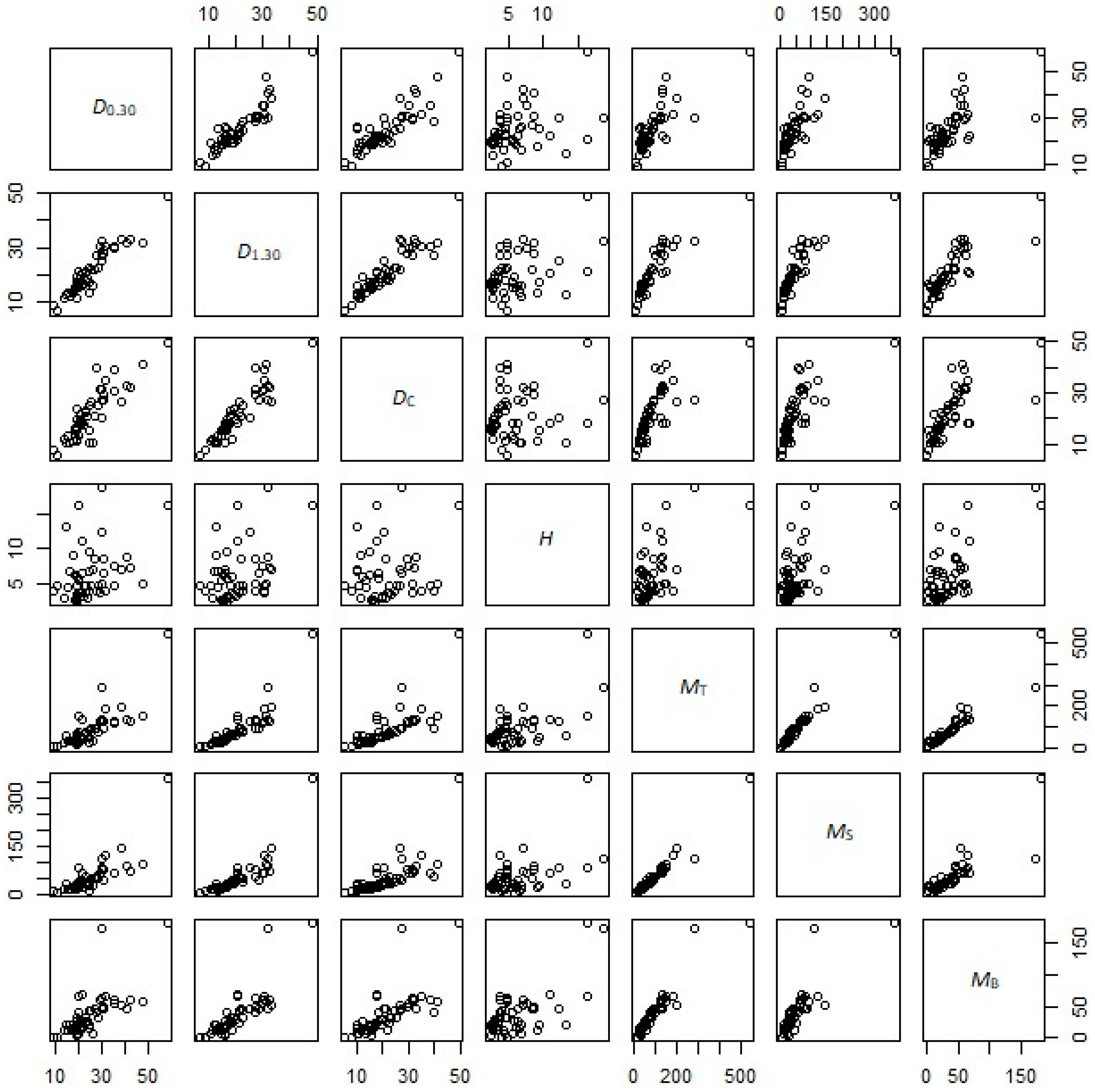 Forests 16 00466 g001