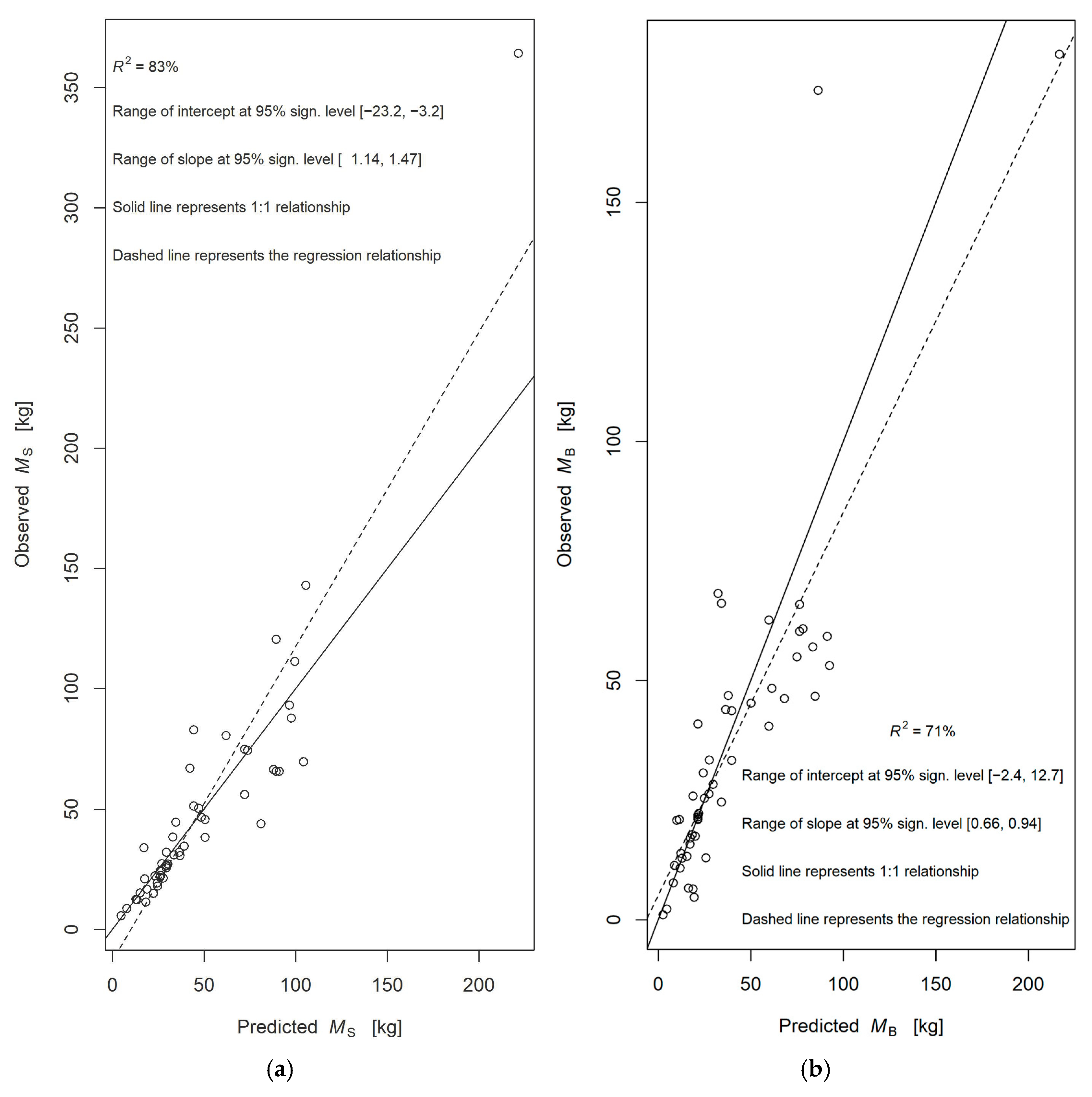 Forests 16 00466 g002