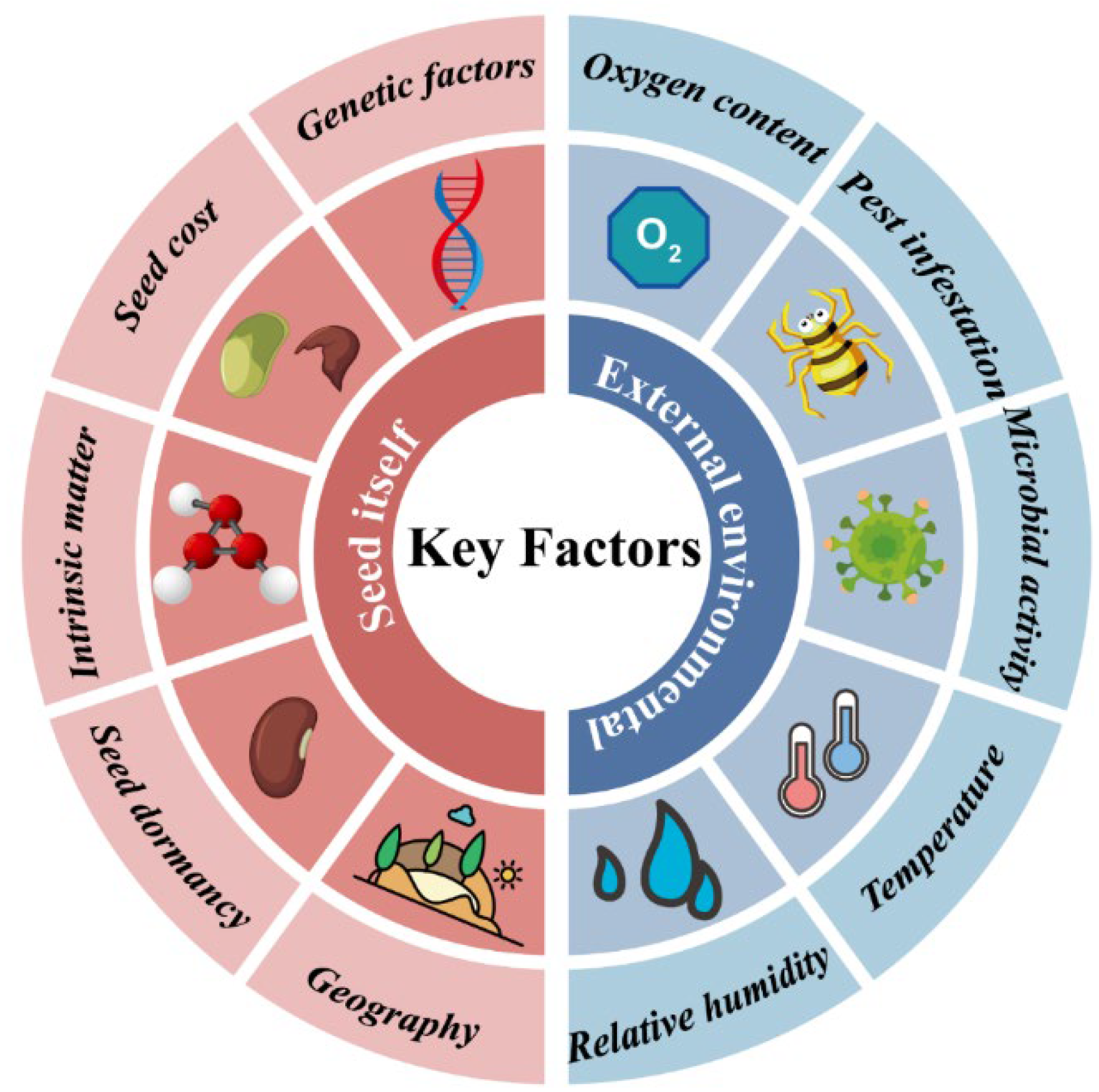 Forests 16 00467 g001