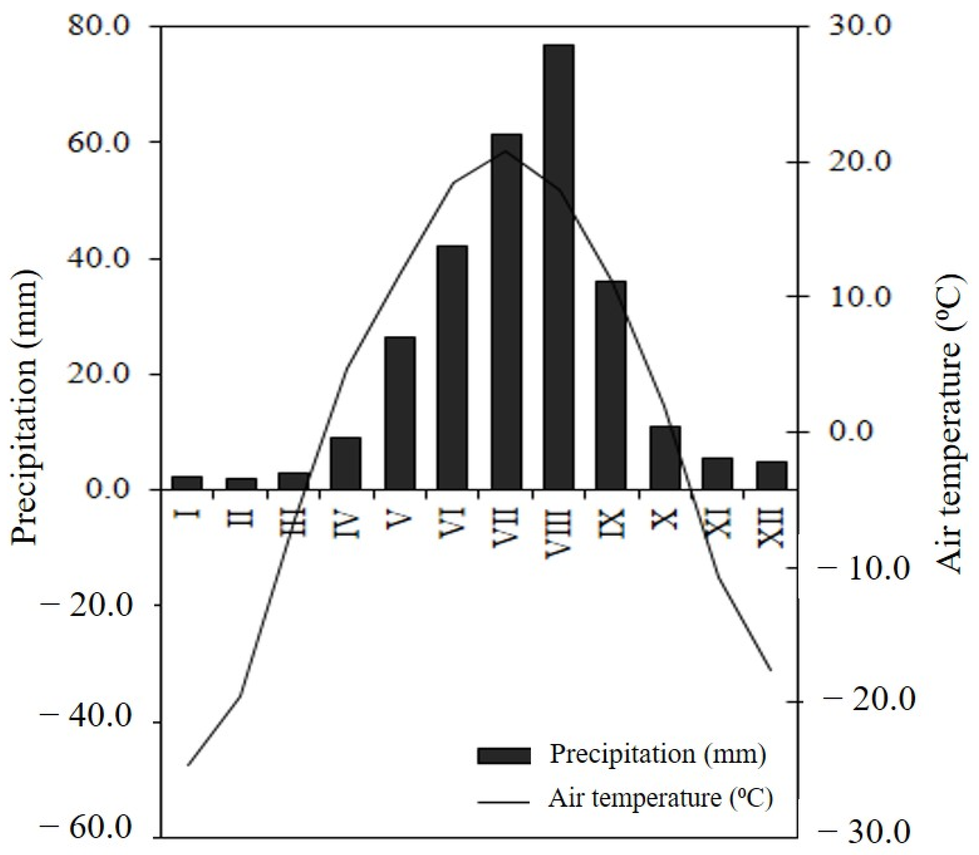 Forests 16 00469 g002