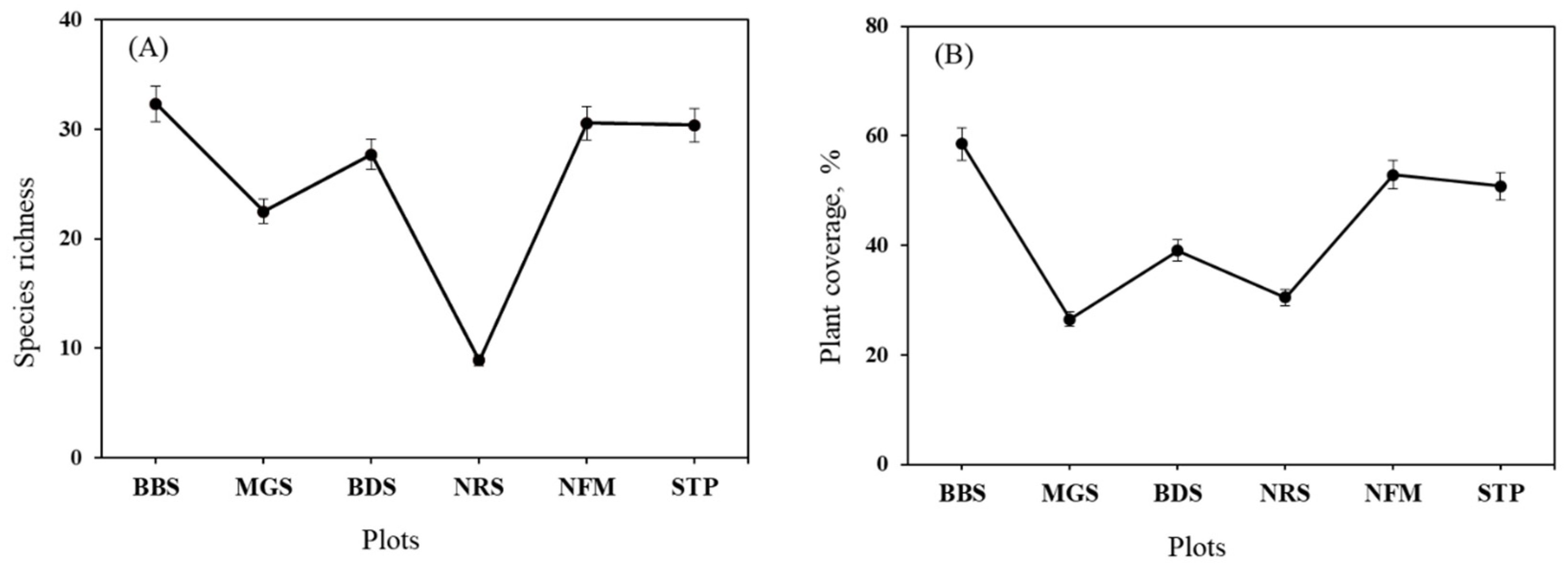 Forests 16 00469 g003