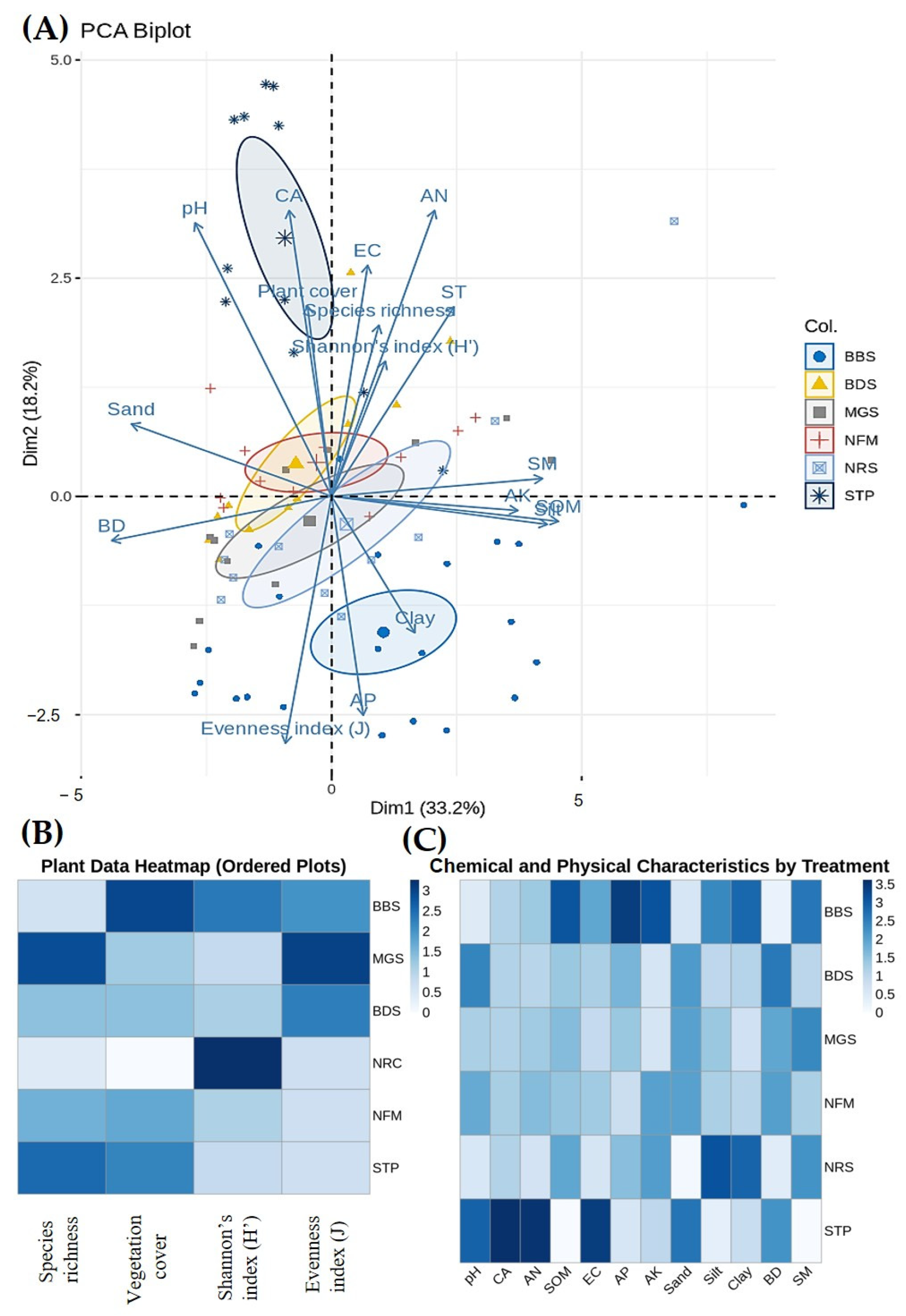 Forests 16 00469 g005