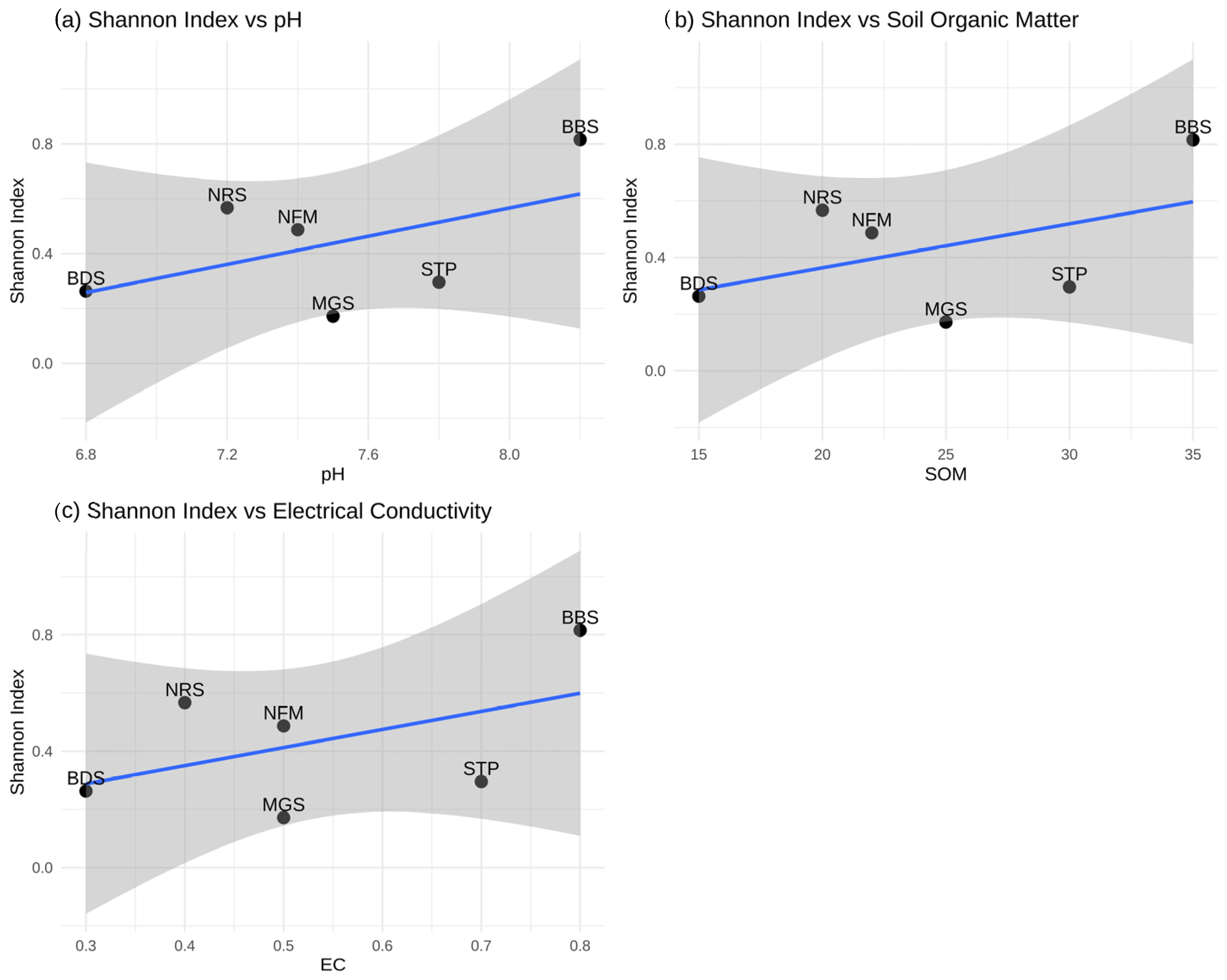 Forests 16 00469 g006
