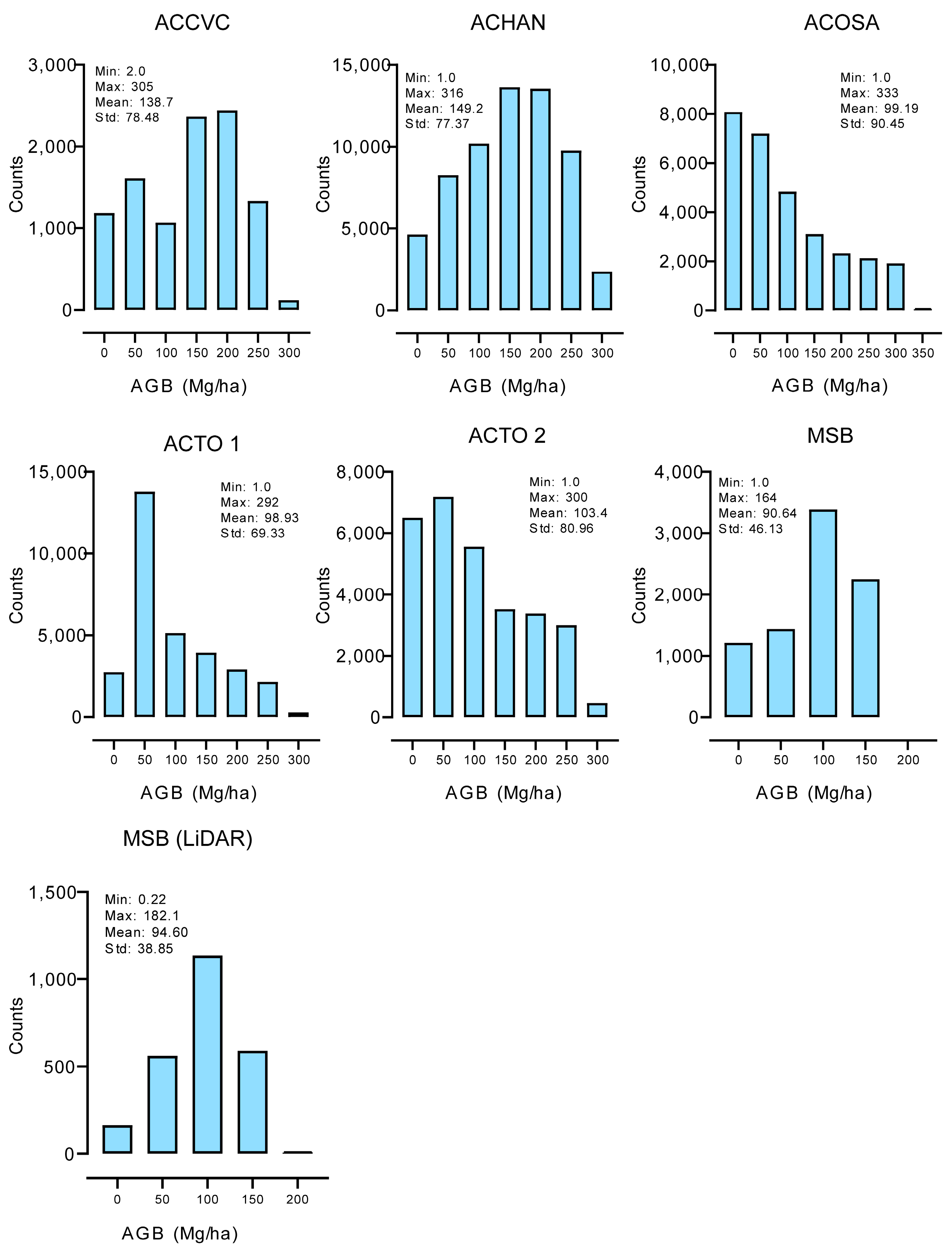 Forests 16 00477 g003