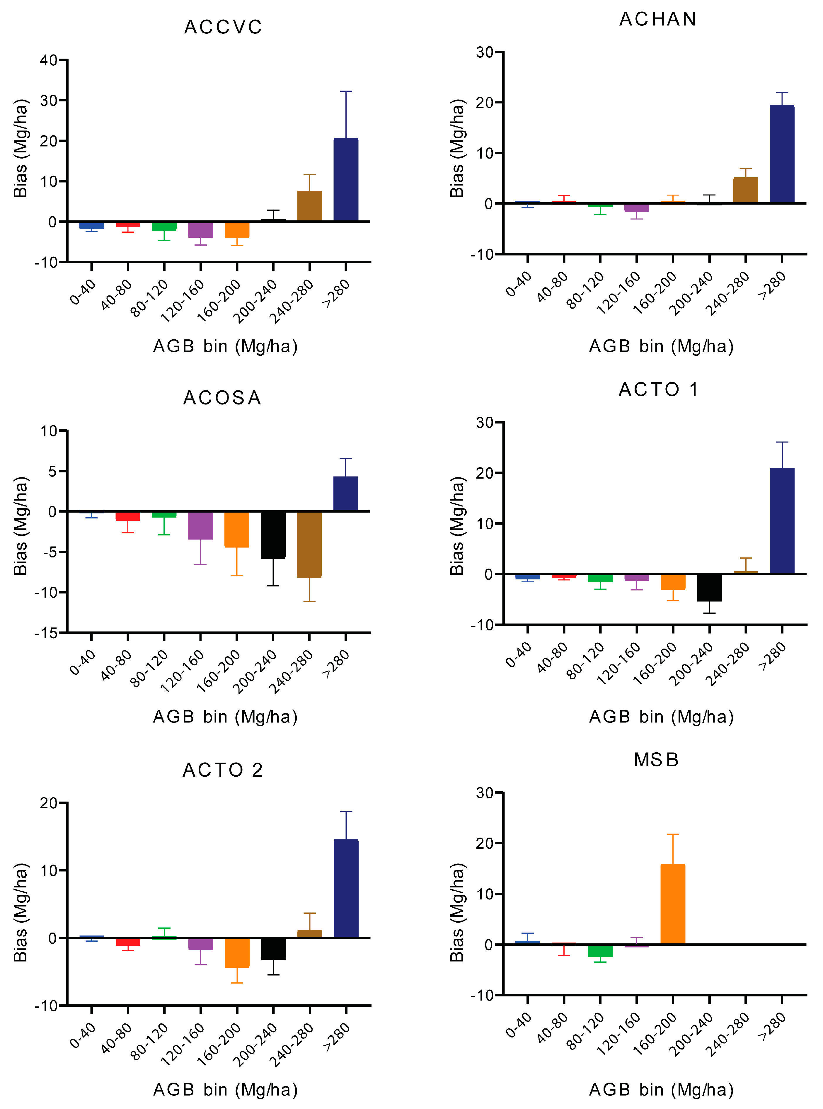 Forests 16 00477 g010