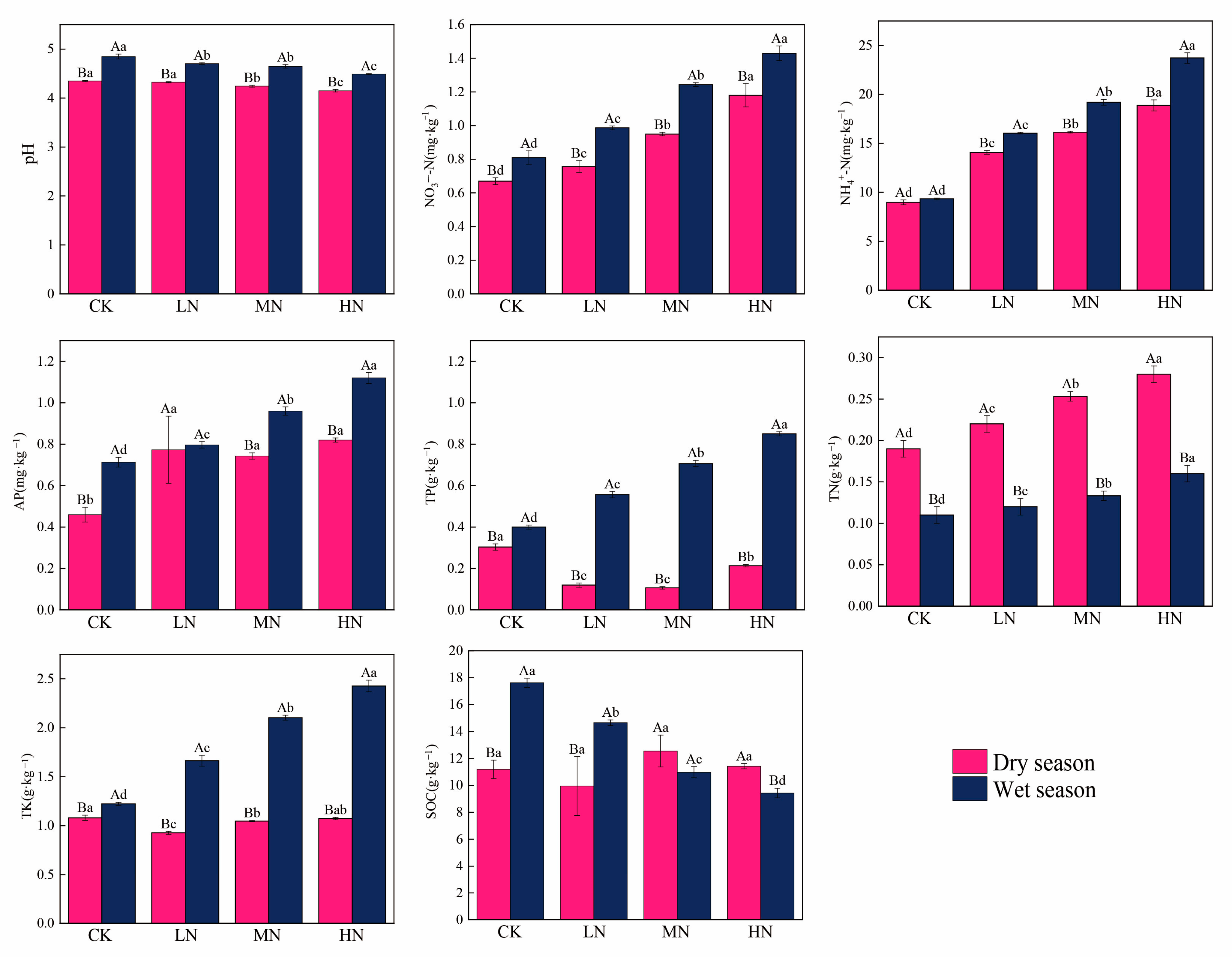 Forests 16 00481 g002