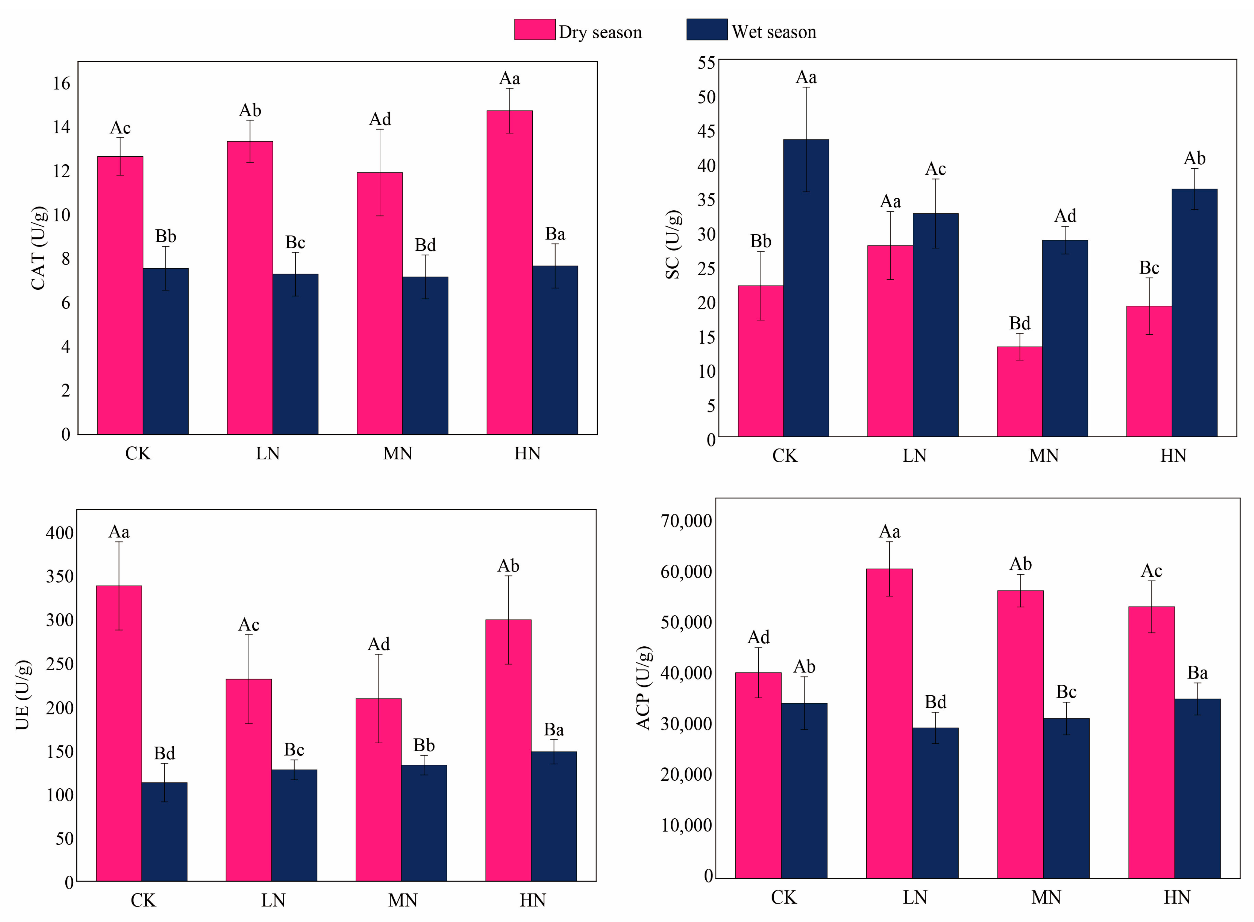 Forests 16 00481 g003