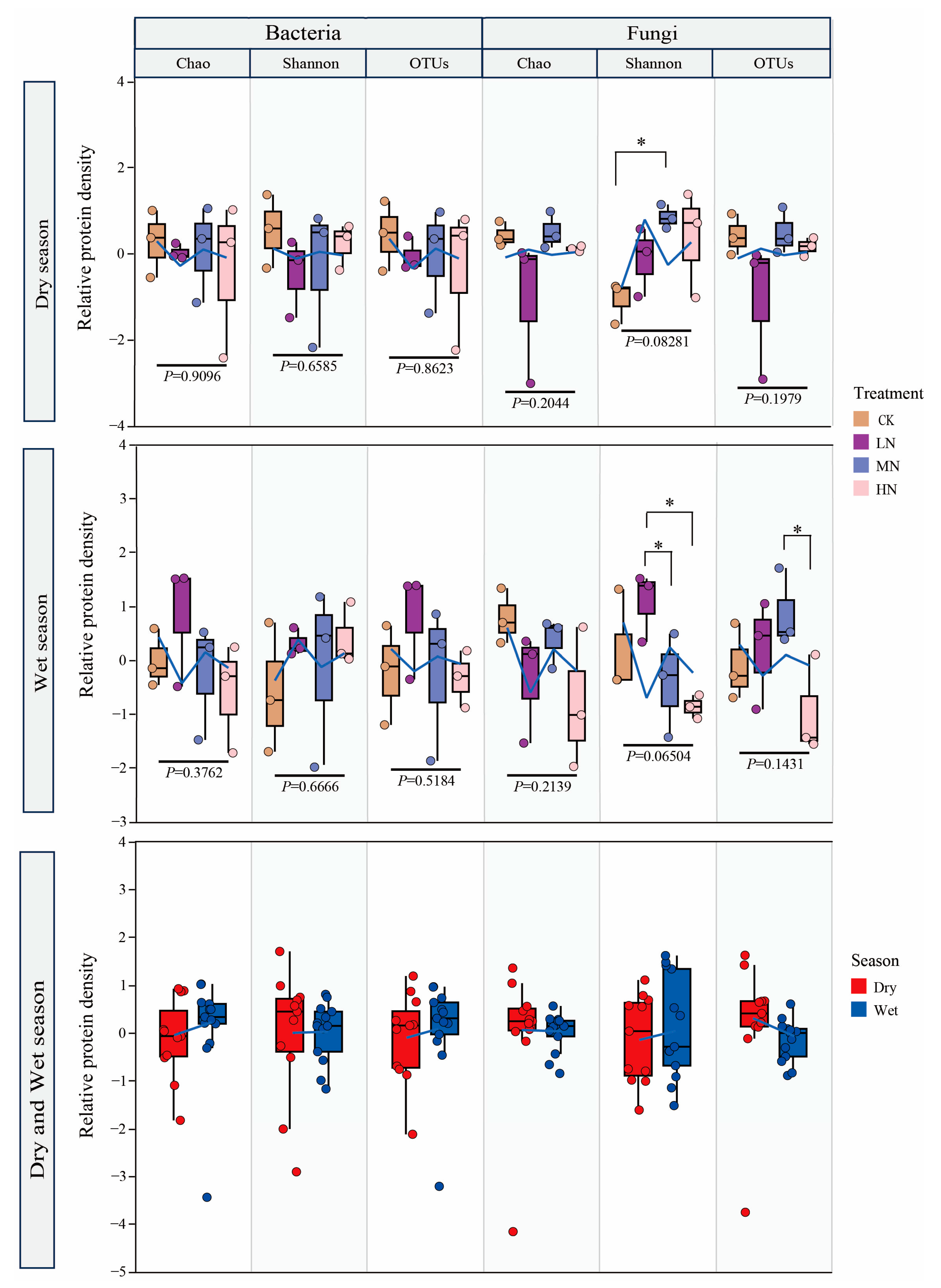 Forests 16 00481 g004