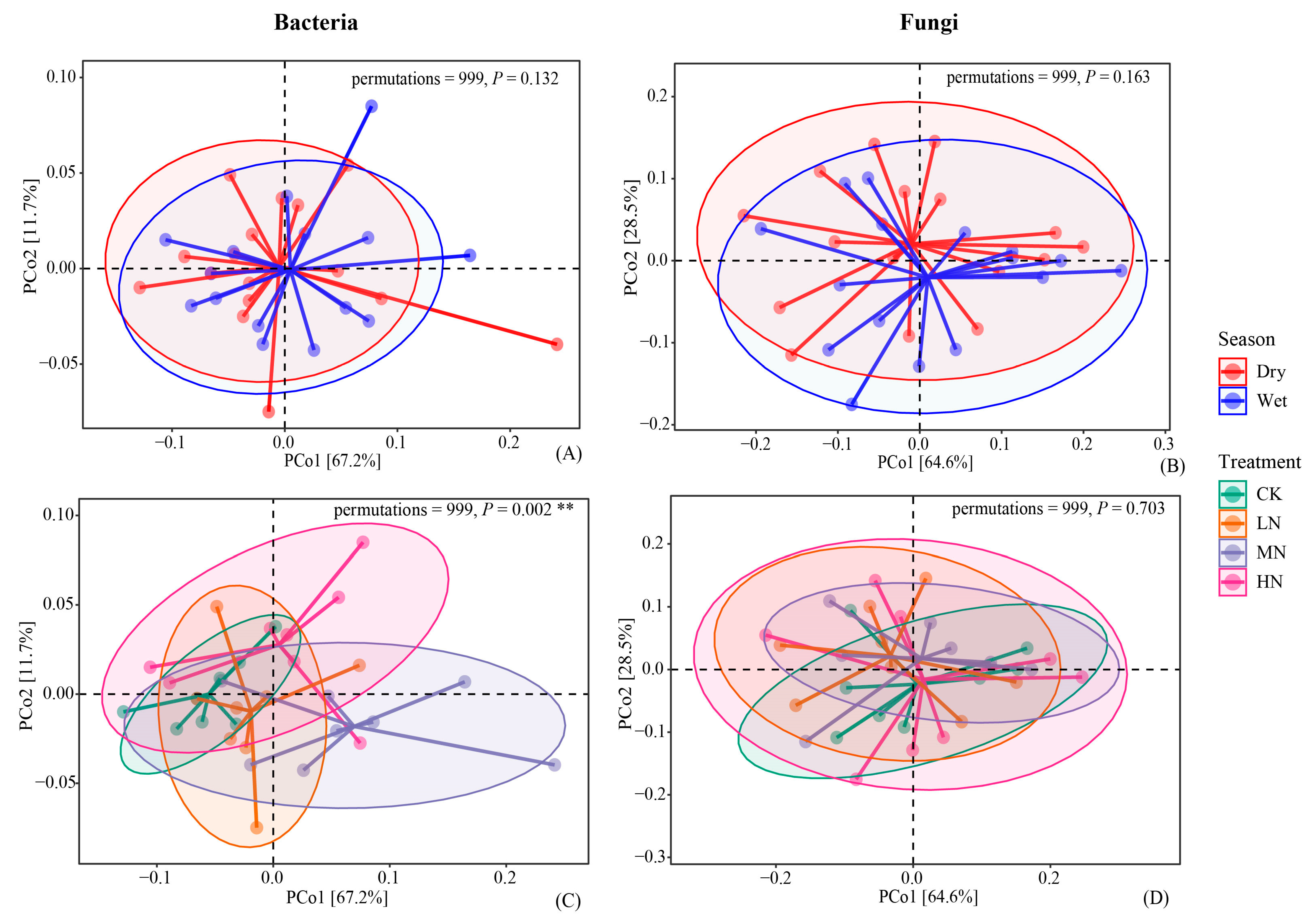 Forests 16 00481 g005