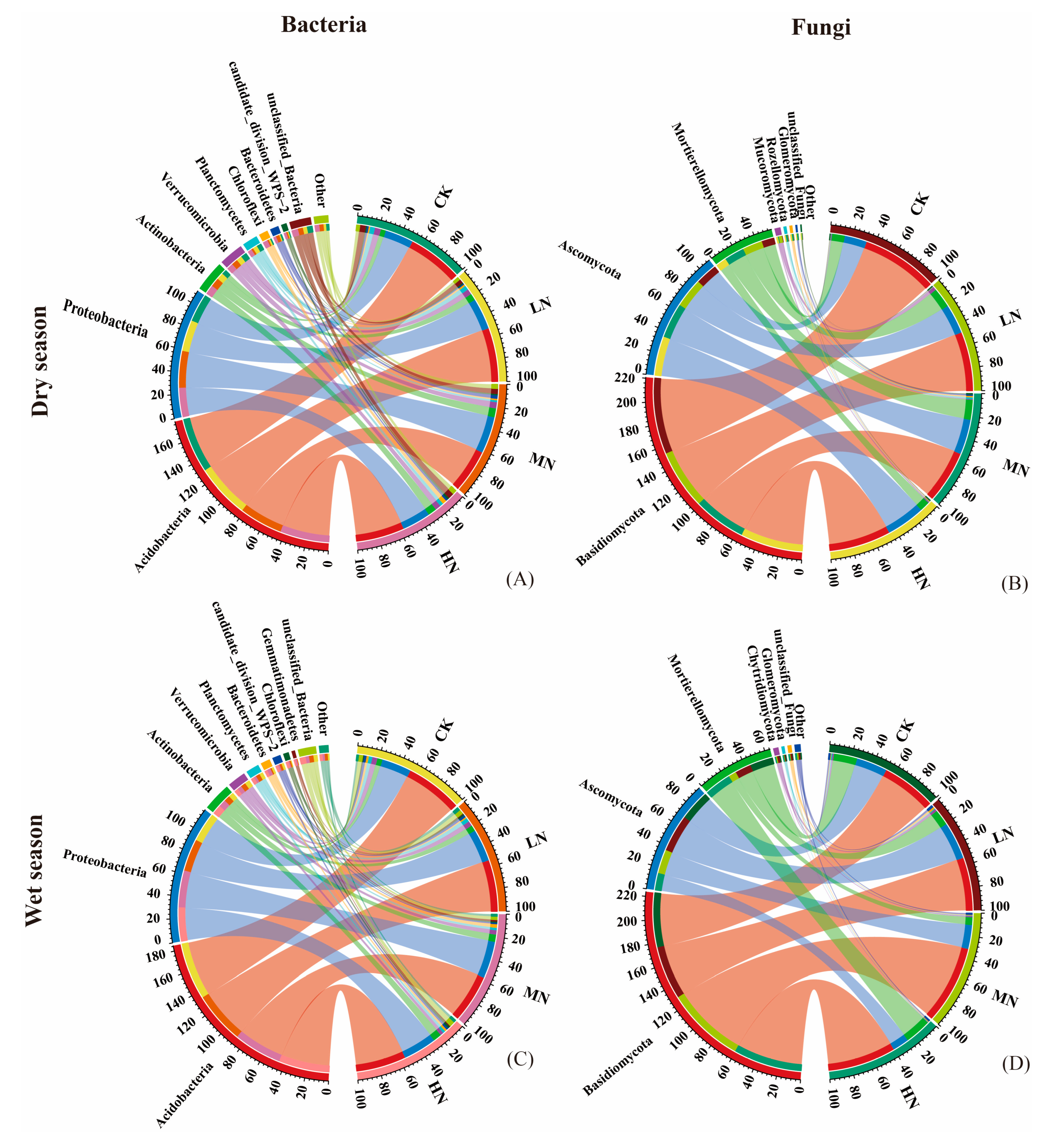 Forests 16 00481 g006