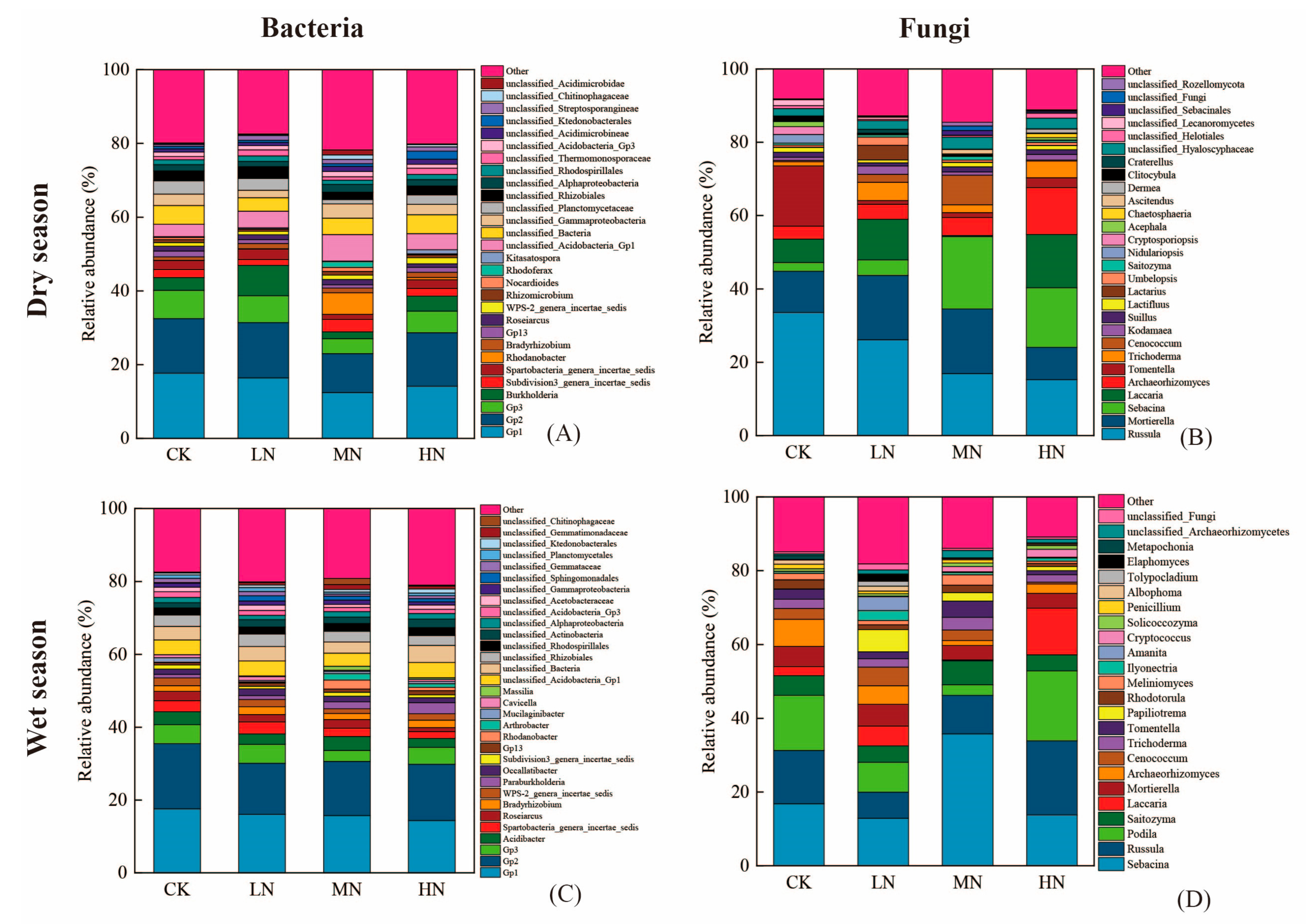 Forests 16 00481 g007