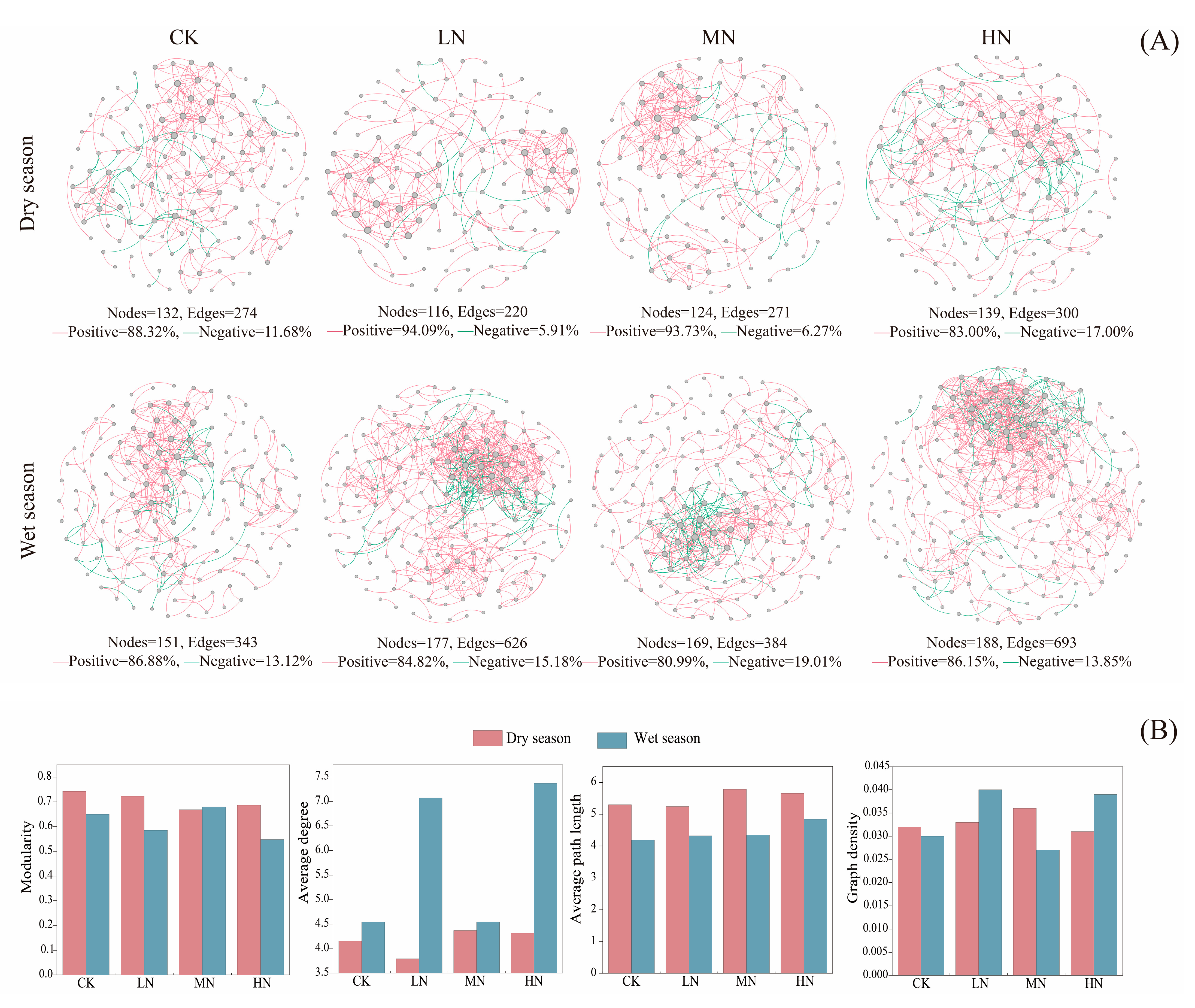 Forests 16 00481 g008