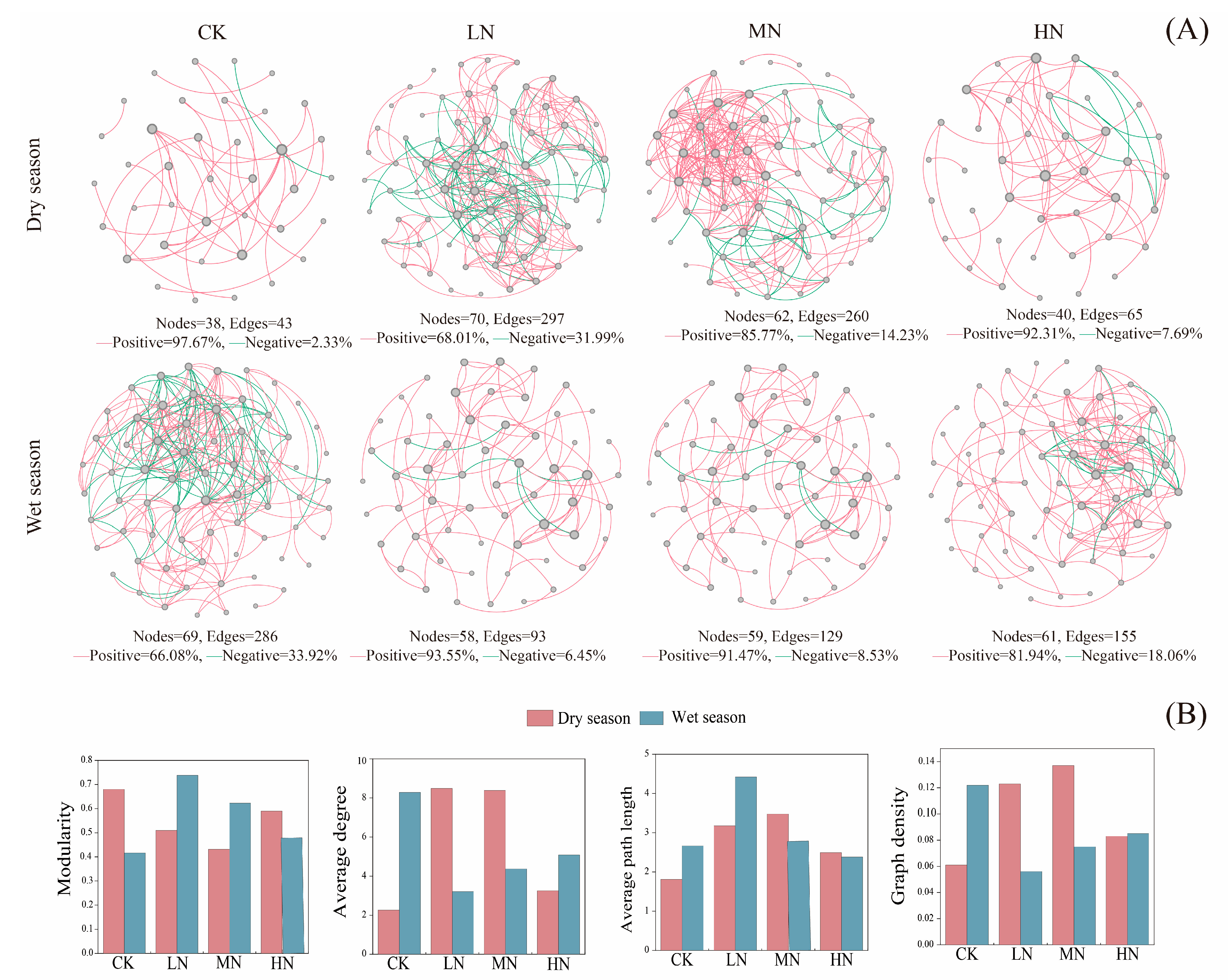 Forests 16 00481 g009