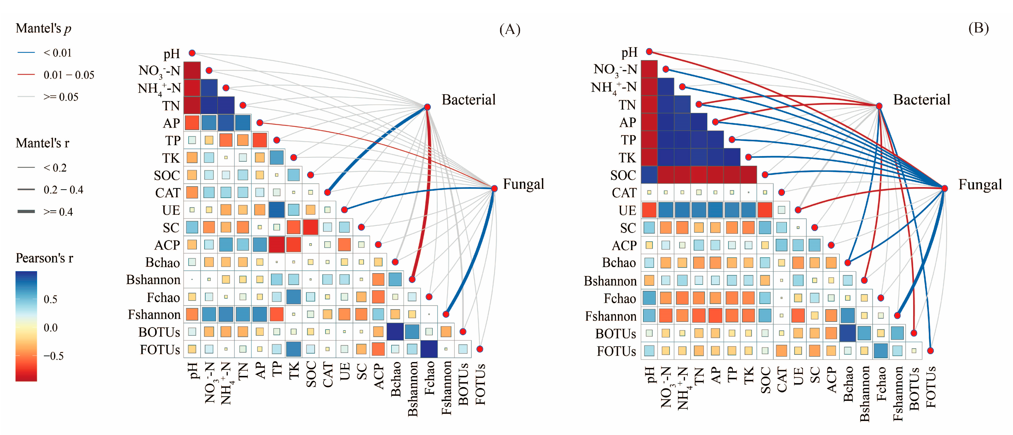 Forests 16 00481 g010